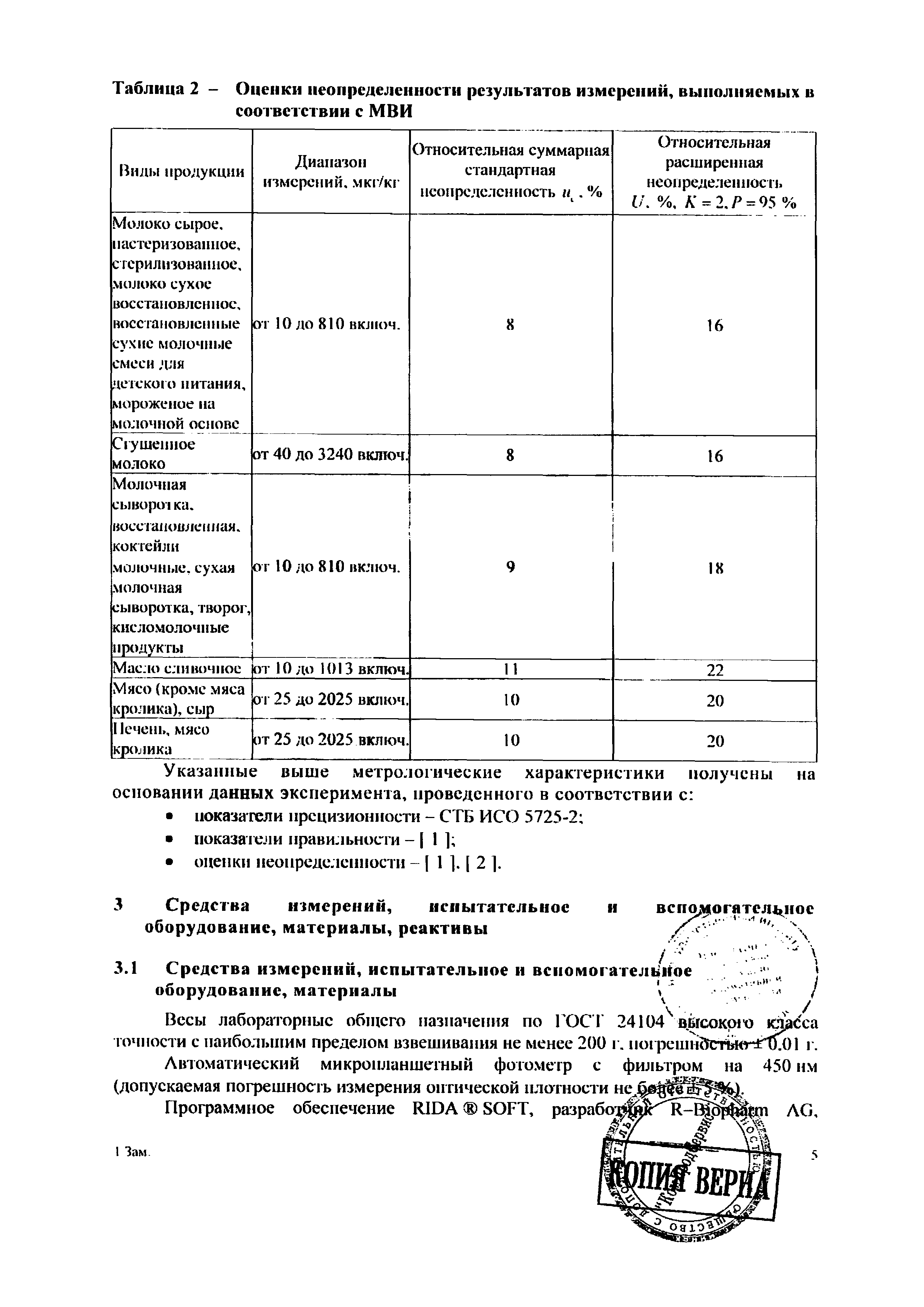 МВИ.МН 2642-2015