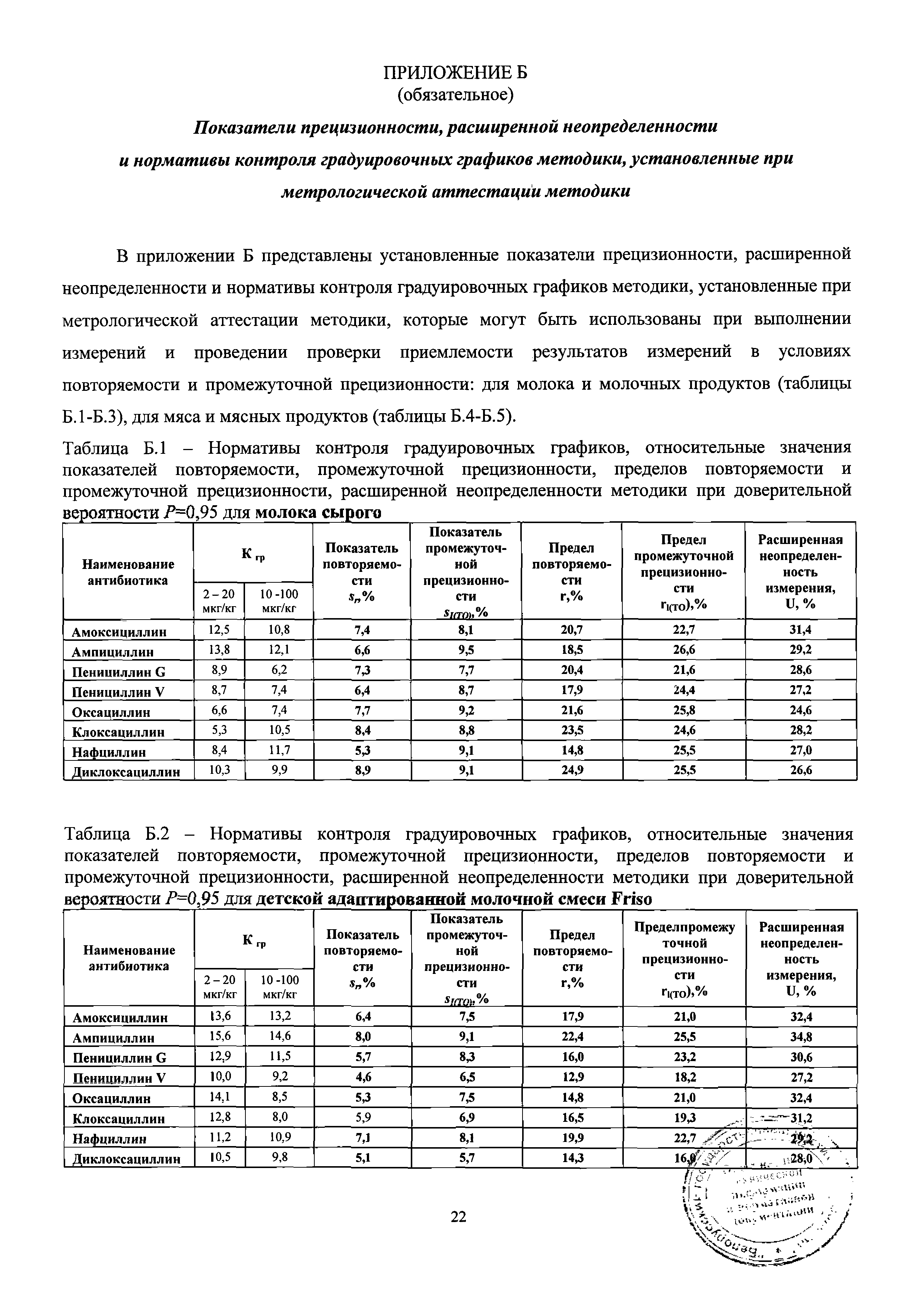 МВИ.МН 5200-2015