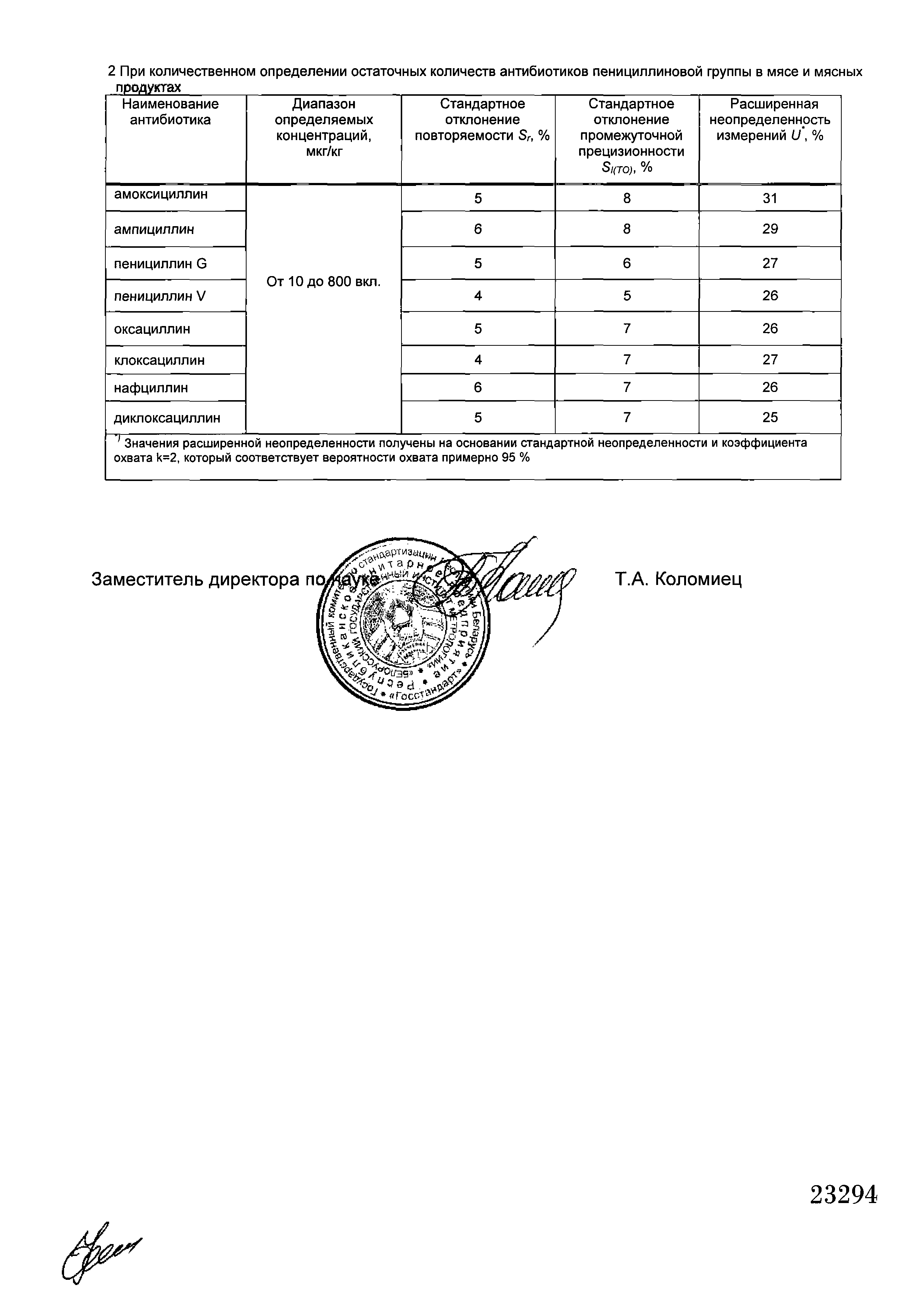 Скачать МВИ.МН 5200-2015 Методика выполнения измерений. Определение  содержания остаточных количеств пенициллинов в сырье животного  происхождения и пищевых продуктах методом ВЭЖХ-МС/МС