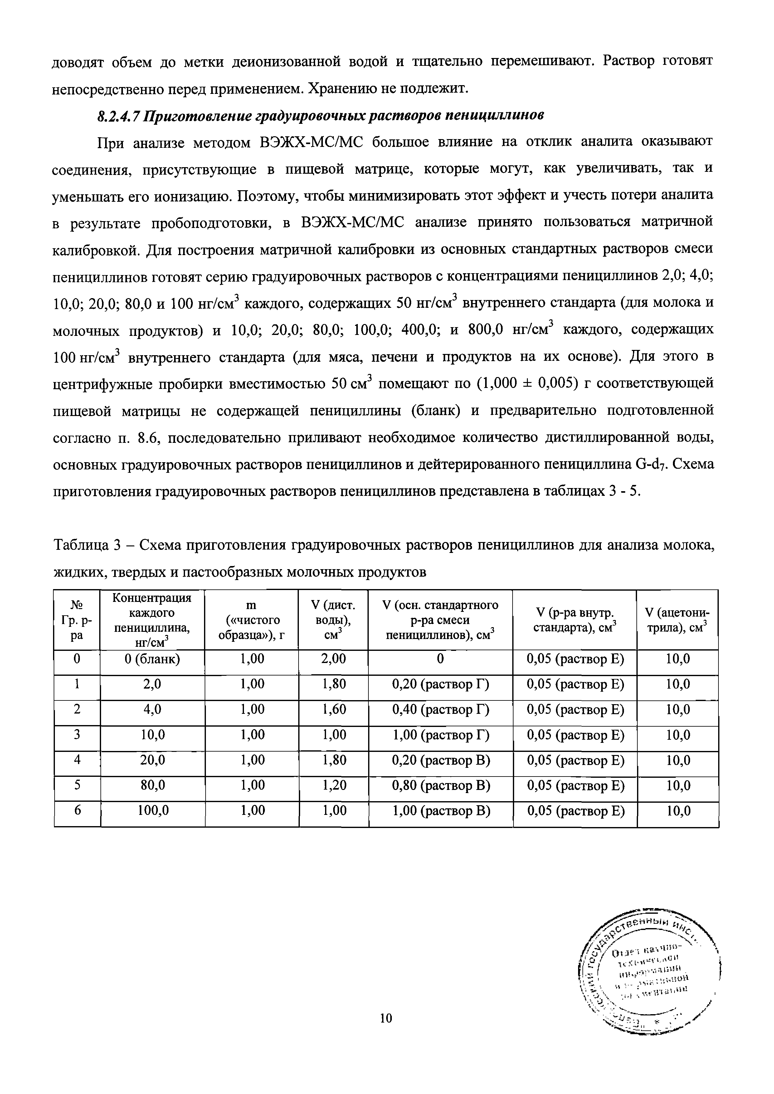 Скачать МВИ.МН 5200-2015 Методика выполнения измерений. Определение  содержания остаточных количеств пенициллинов в сырье животного  происхождения и пищевых продуктах методом ВЭЖХ-МС/МС