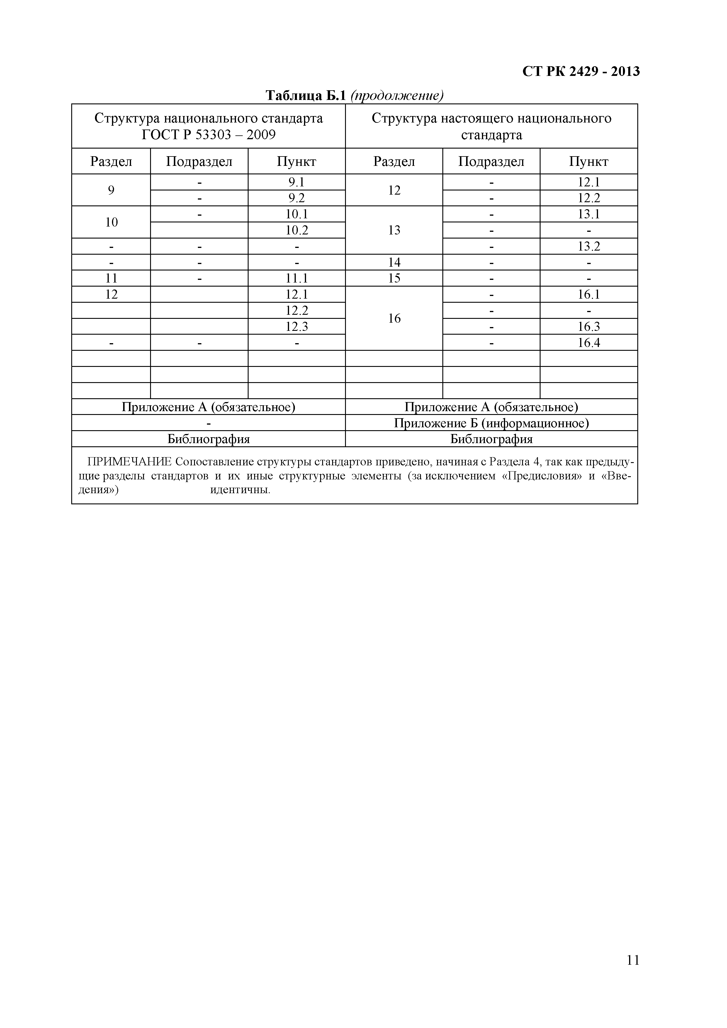 СТ РК 2429-2013