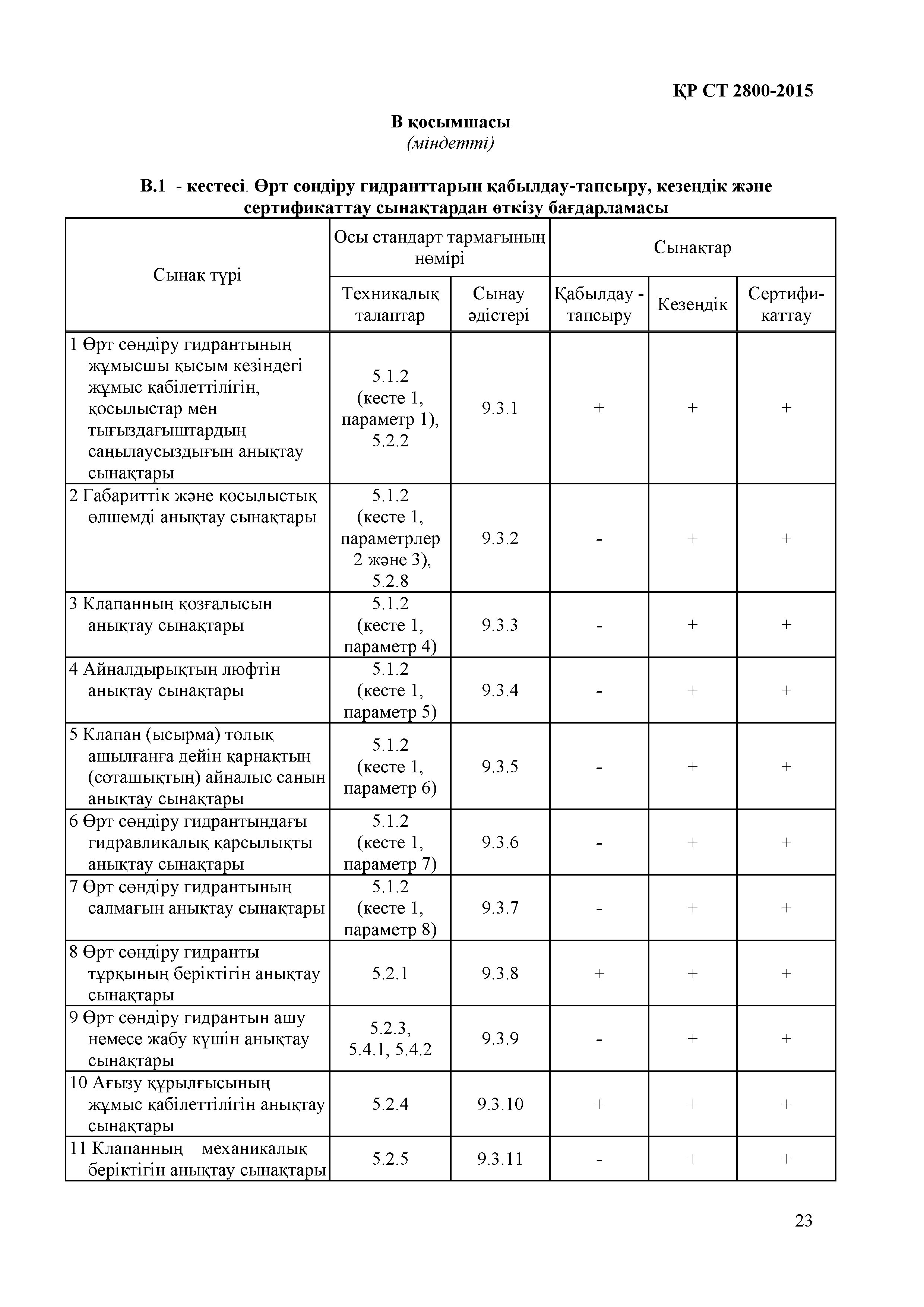 СТ РК 2800-2015