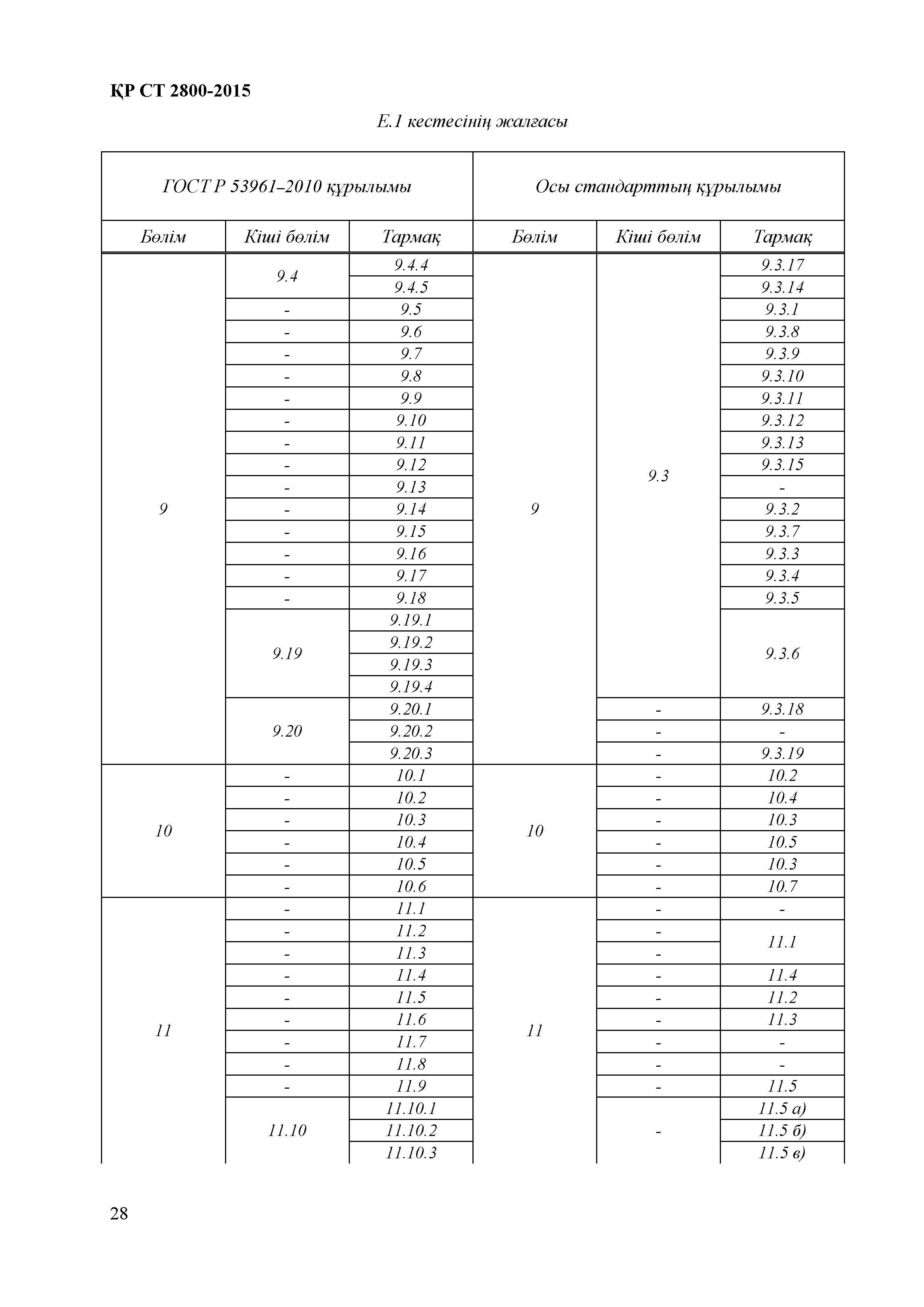 СТ РК 2800-2015