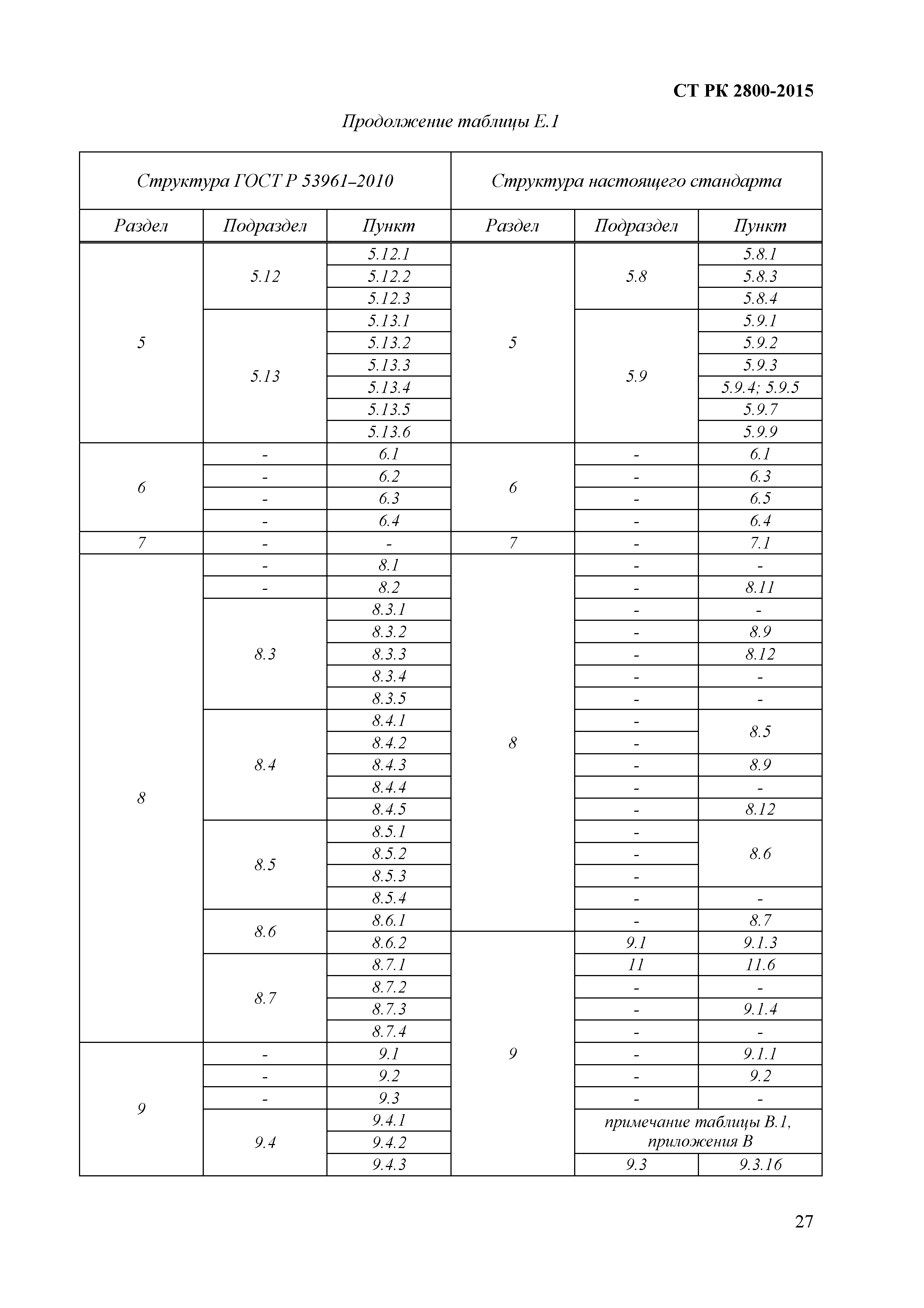 СТ РК 2800-2015