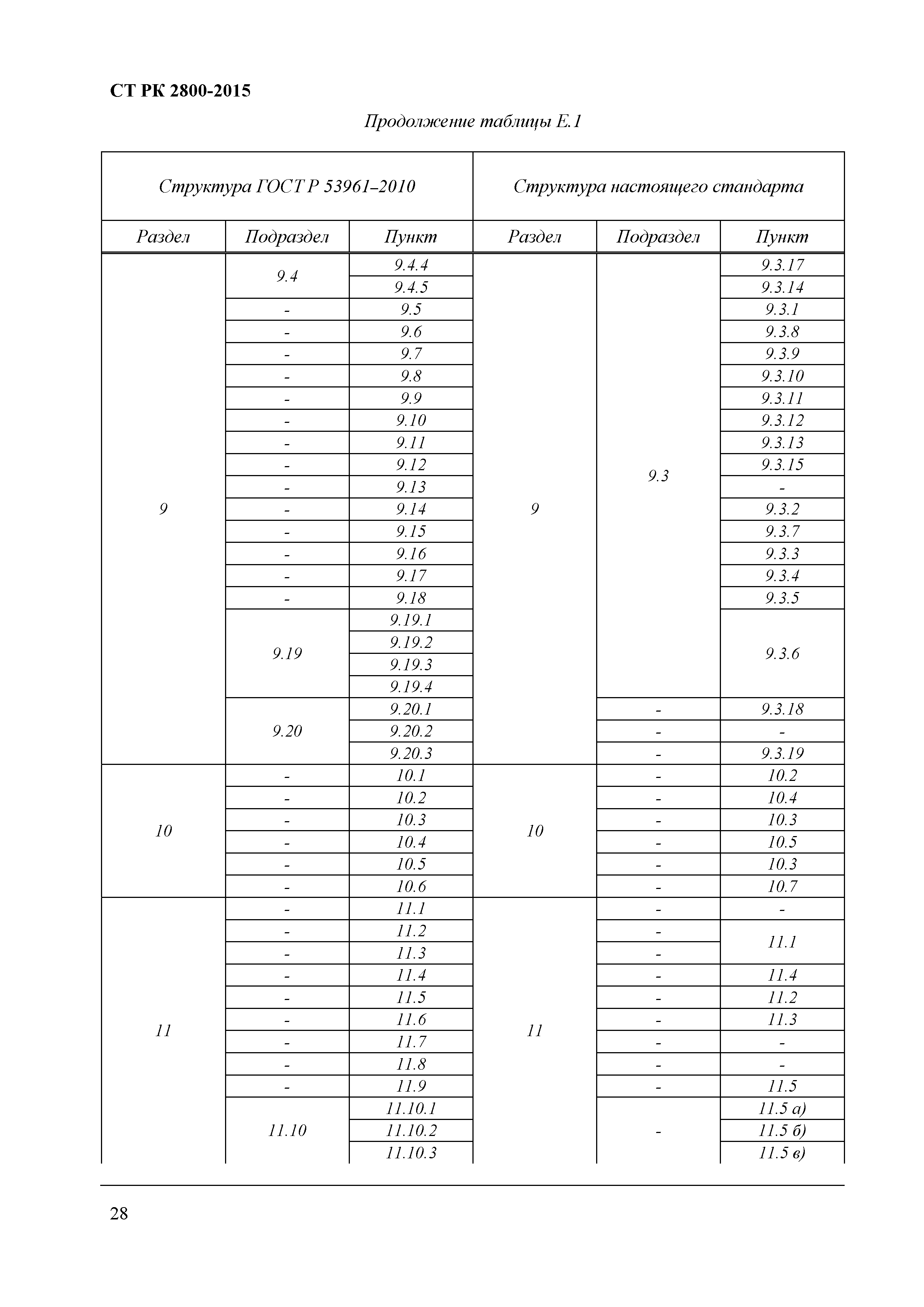 СТ РК 2800-2015