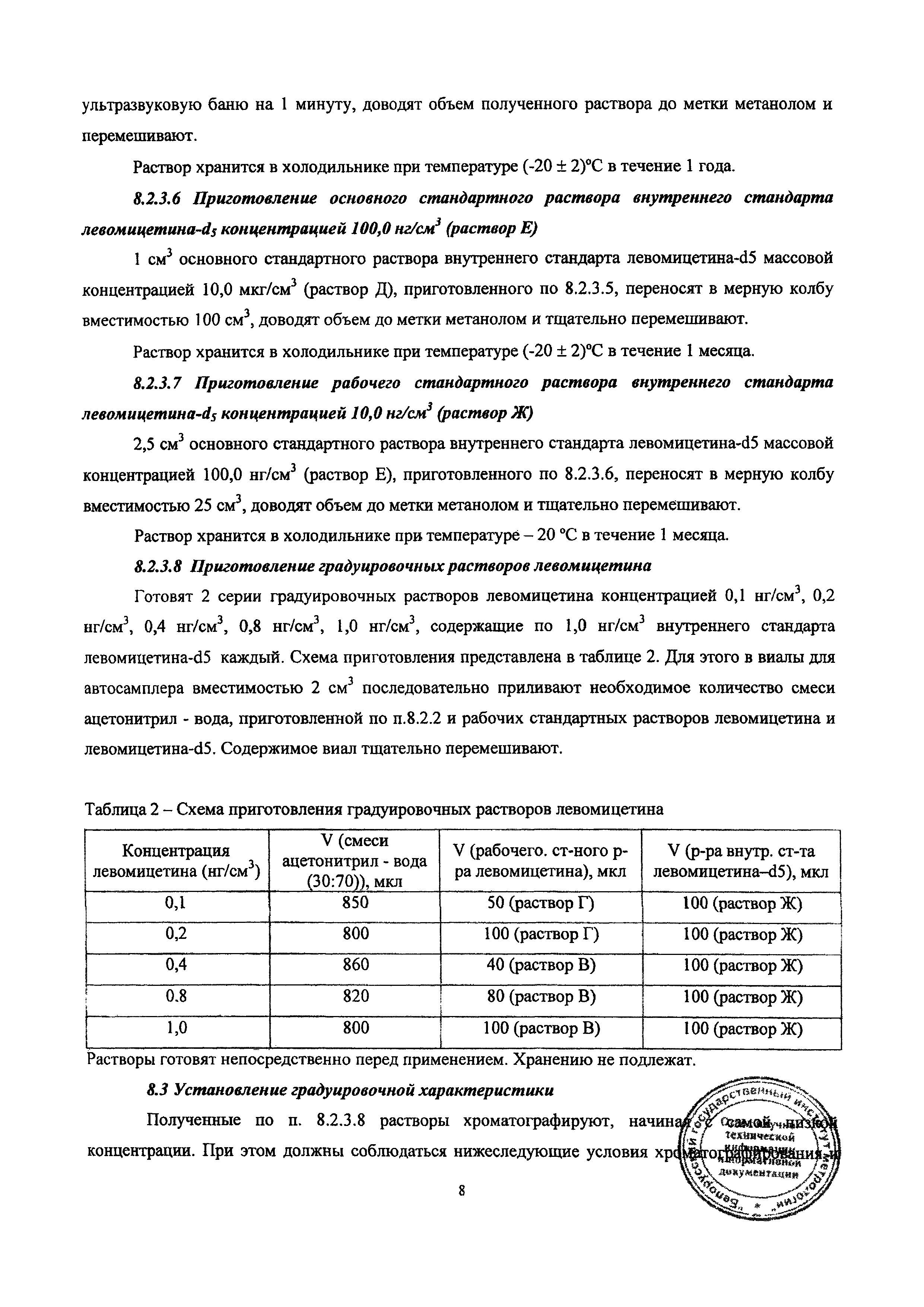 МВИ.МН 4790-2013