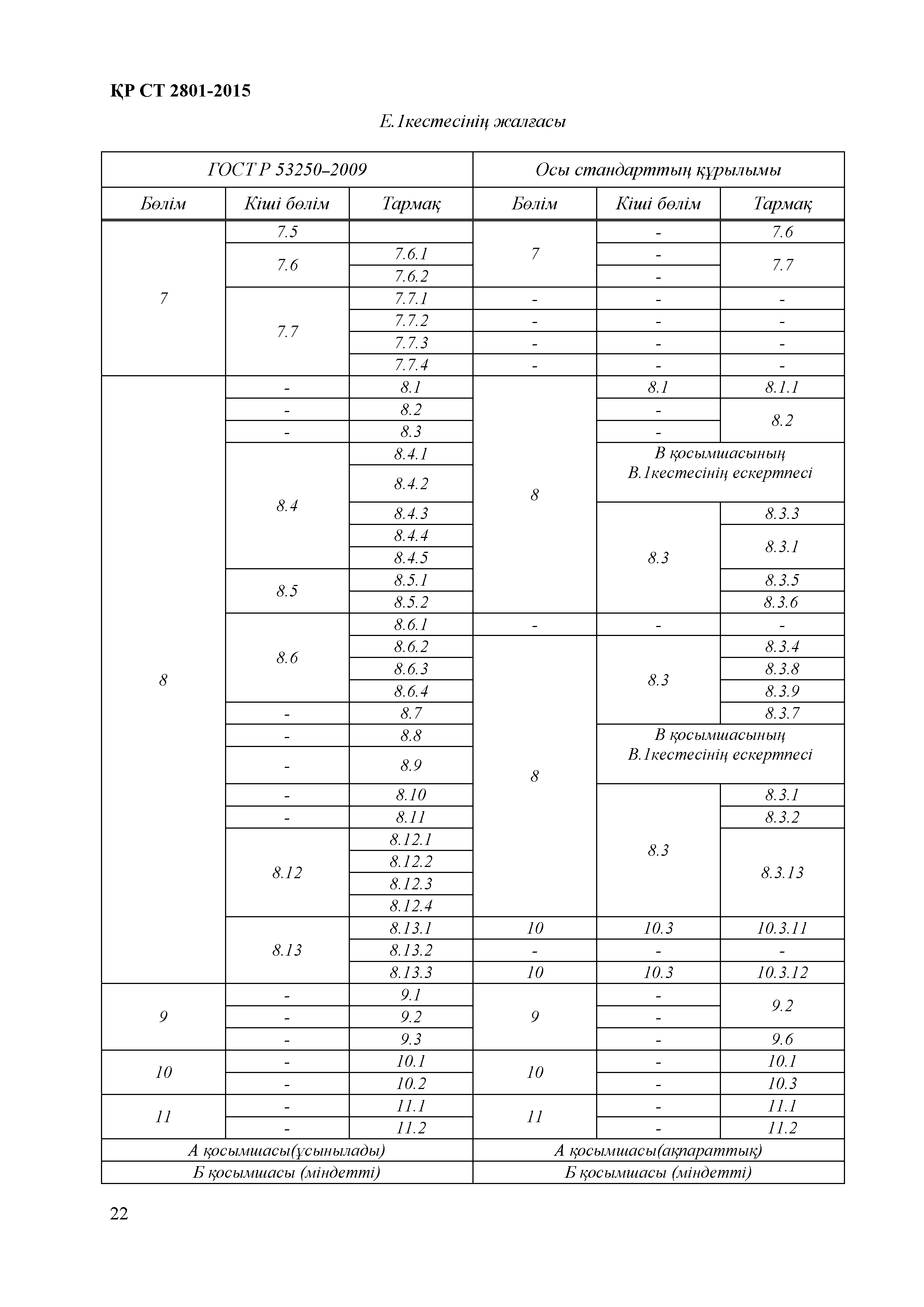 СТ РК 2801-2015