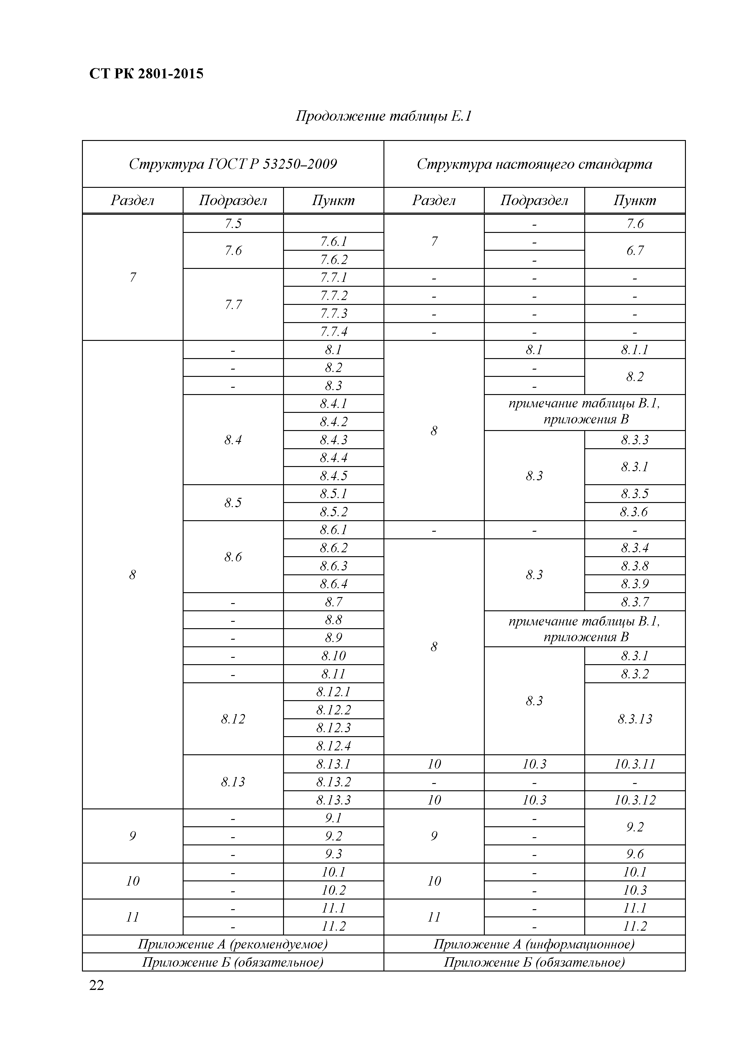 СТ РК 2801-2015