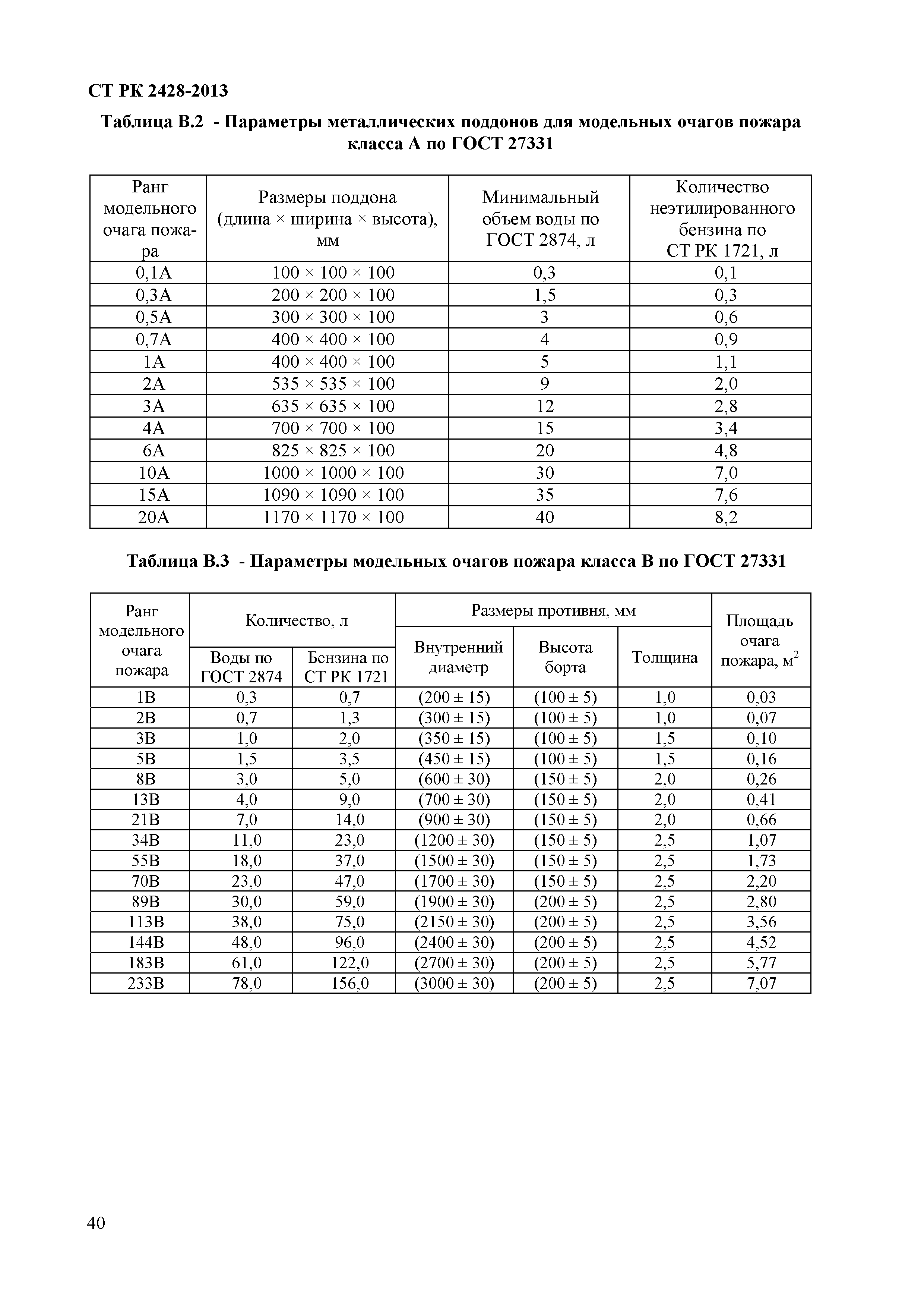 СТ РК 2428-2013