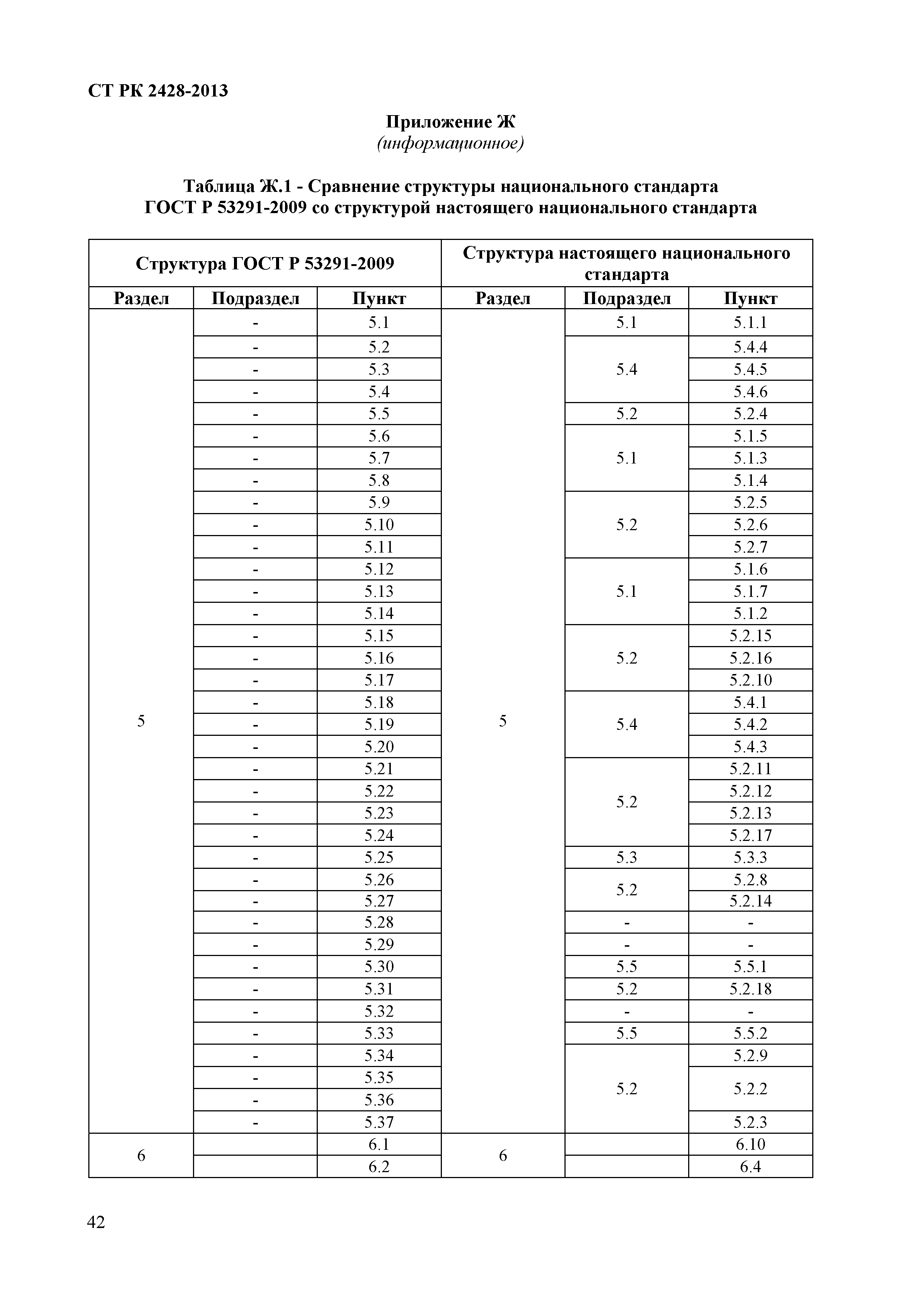 СТ РК 2428-2013