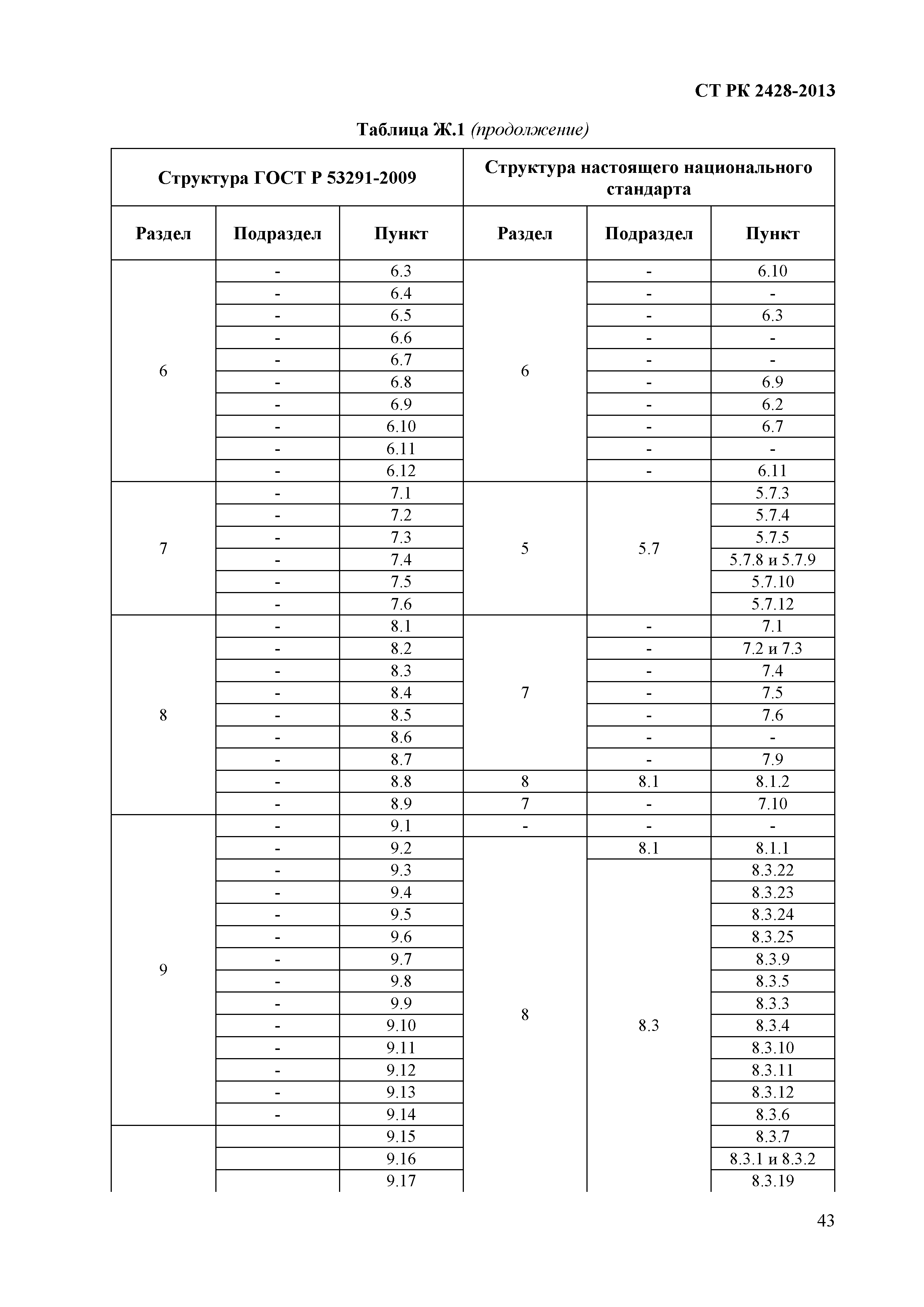 СТ РК 2428-2013