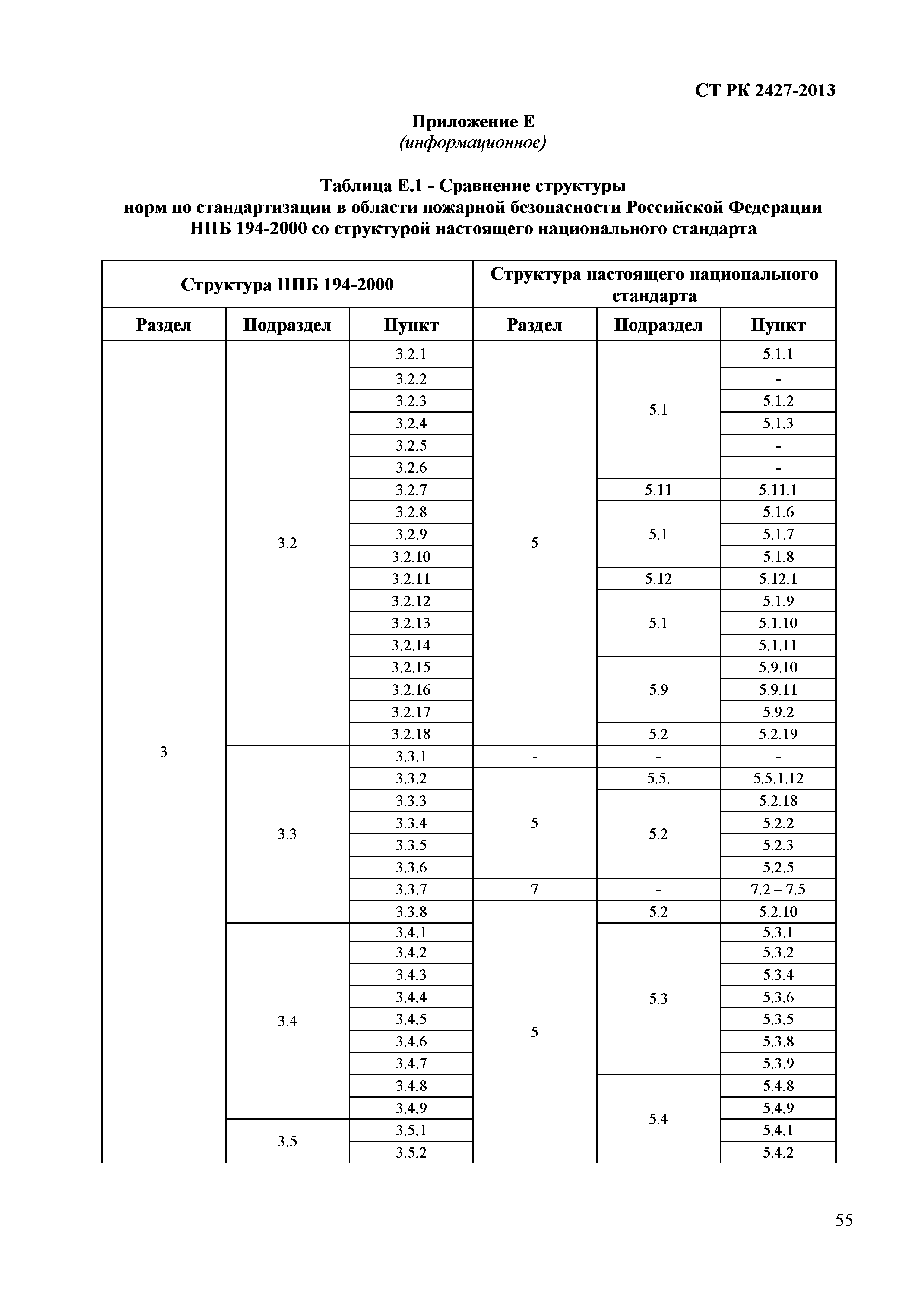 СТ РК 2427-2013