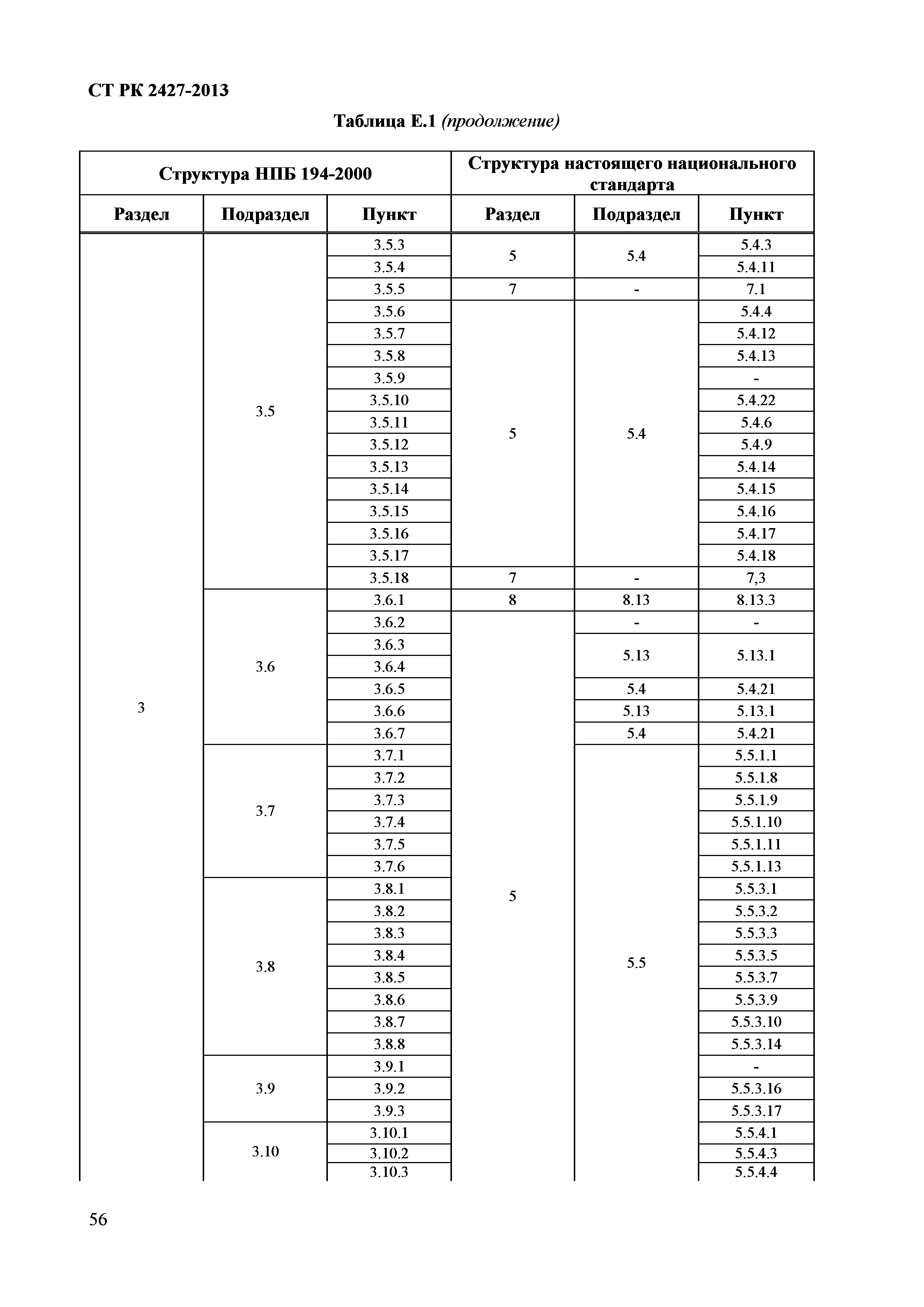 СТ РК 2427-2013