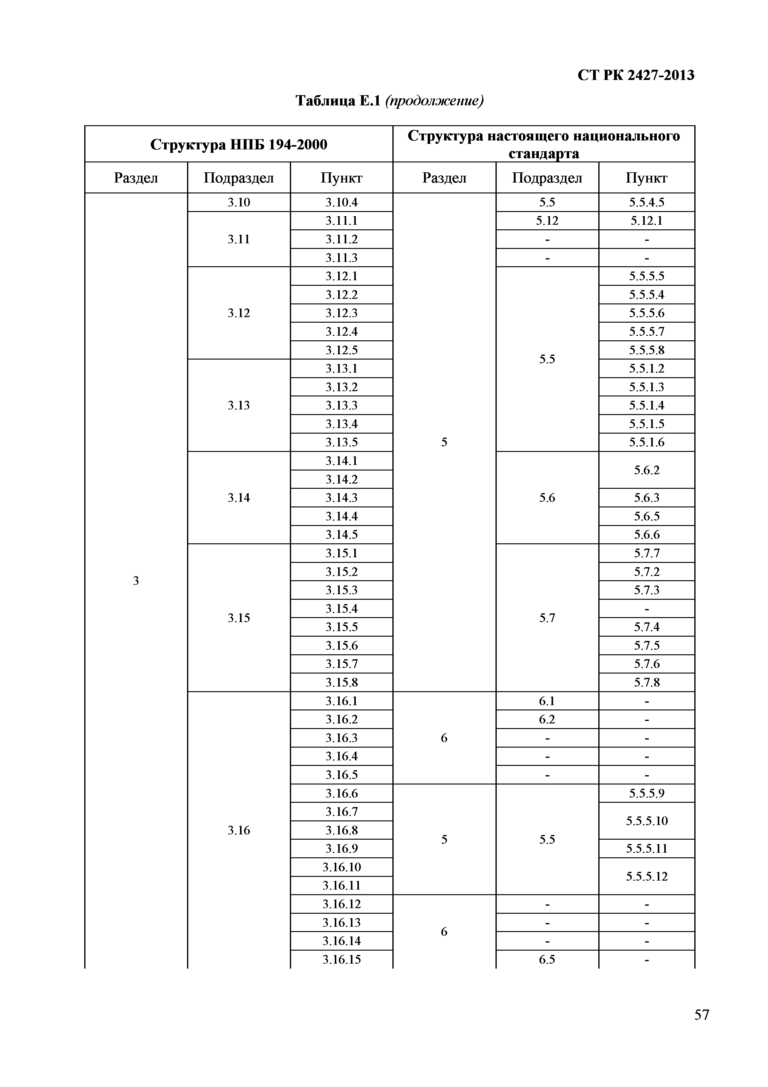 СТ РК 2427-2013