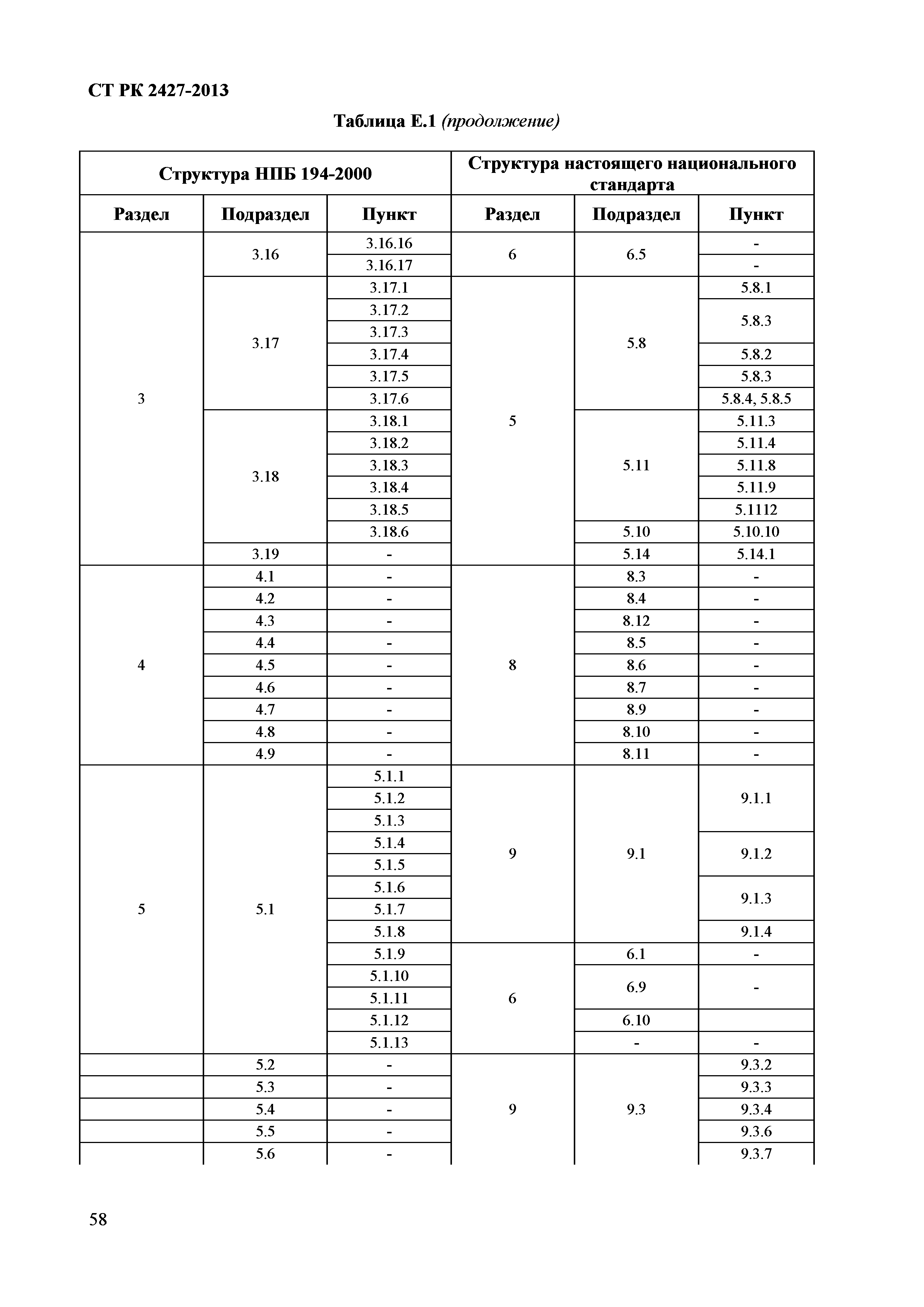 СТ РК 2427-2013