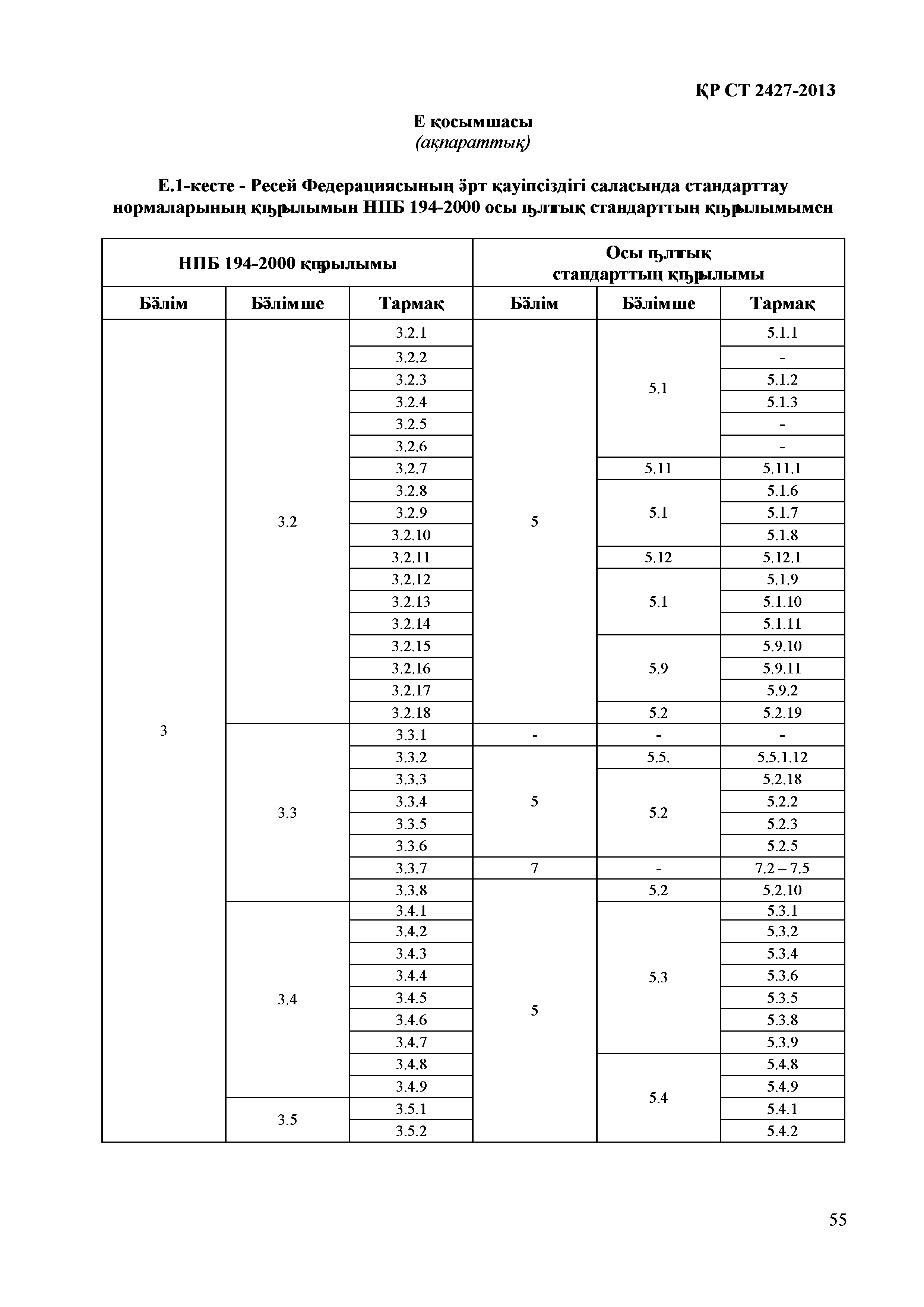 СТ РК 2427-2013