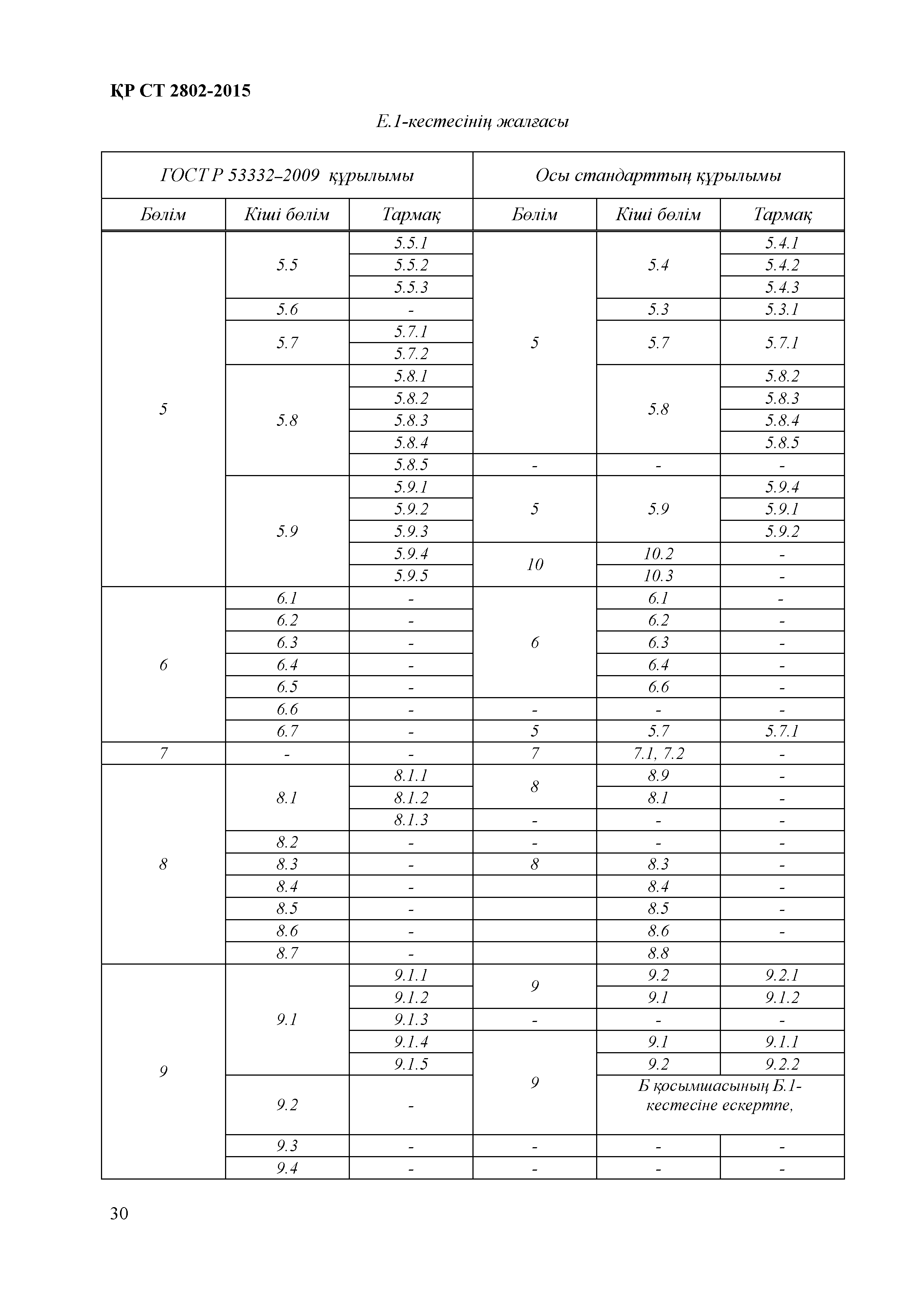 СТ РК 2802-2015