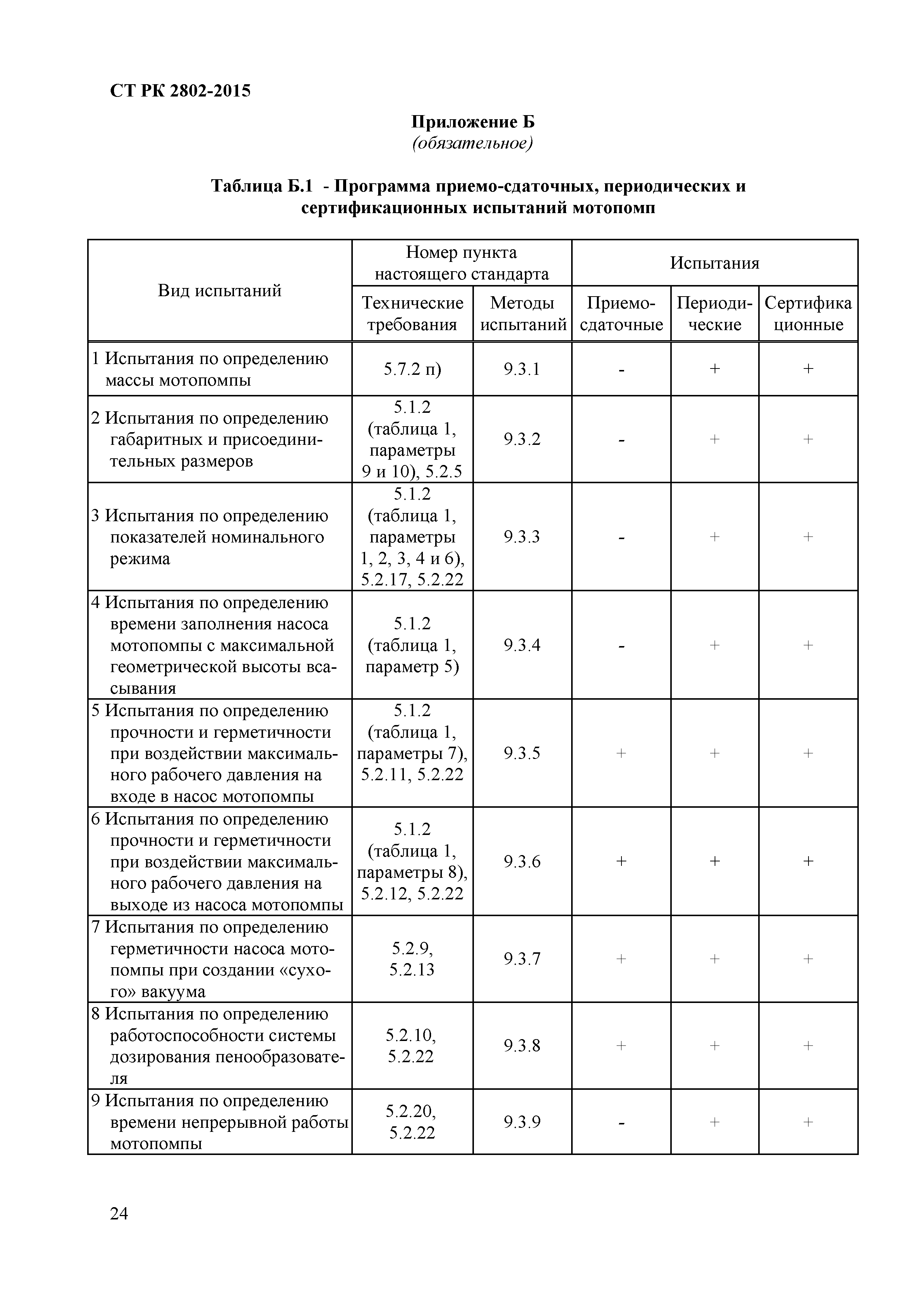 СТ РК 2802-2015