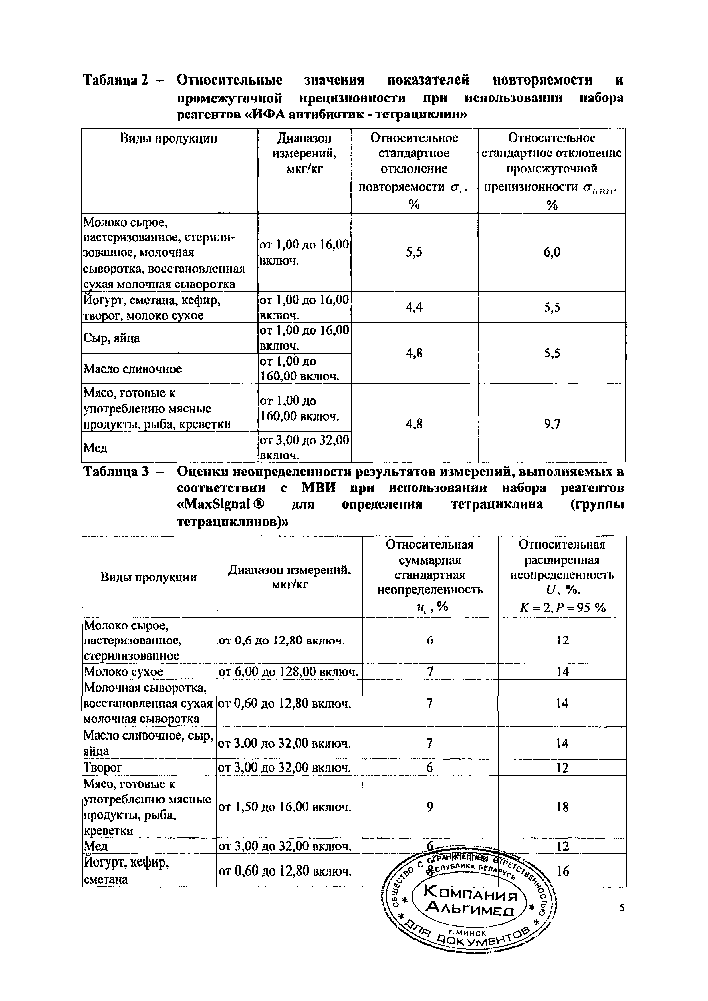 МВИ.МН 3830-2015