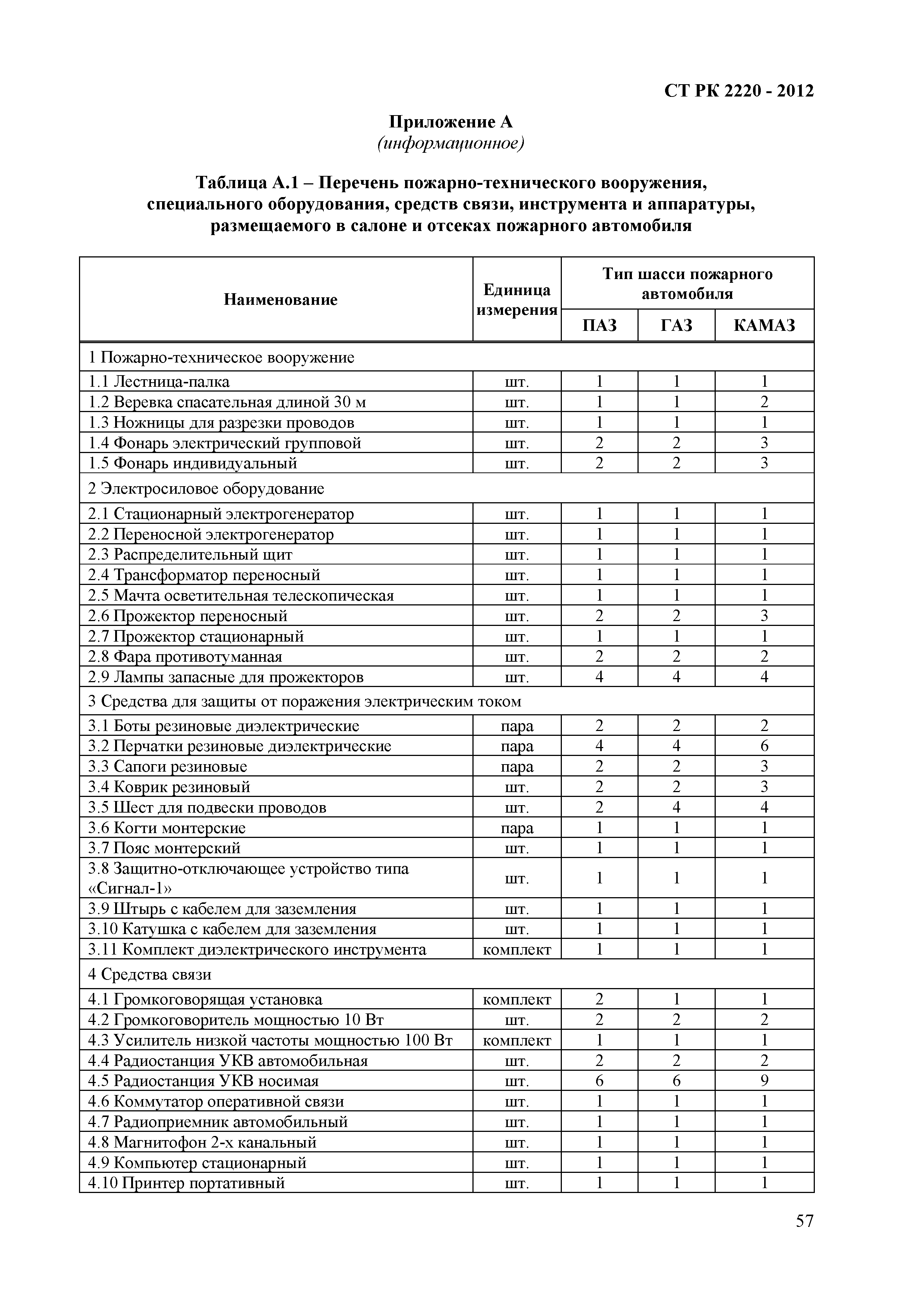 СТ РК 2220-2012