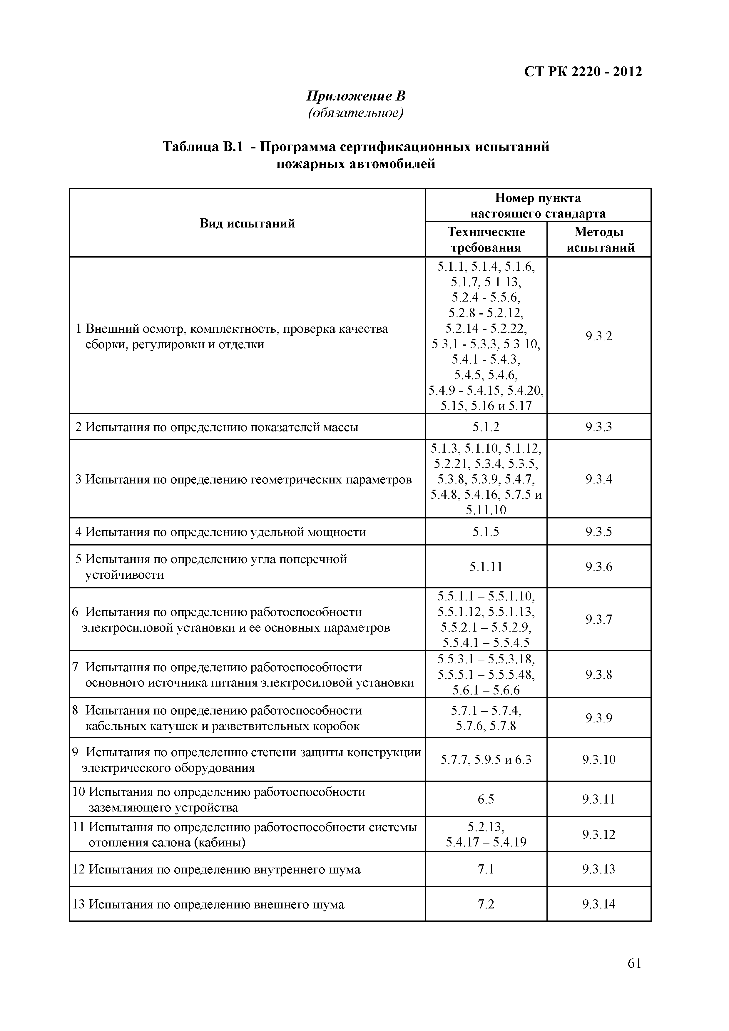 СТ РК 2220-2012