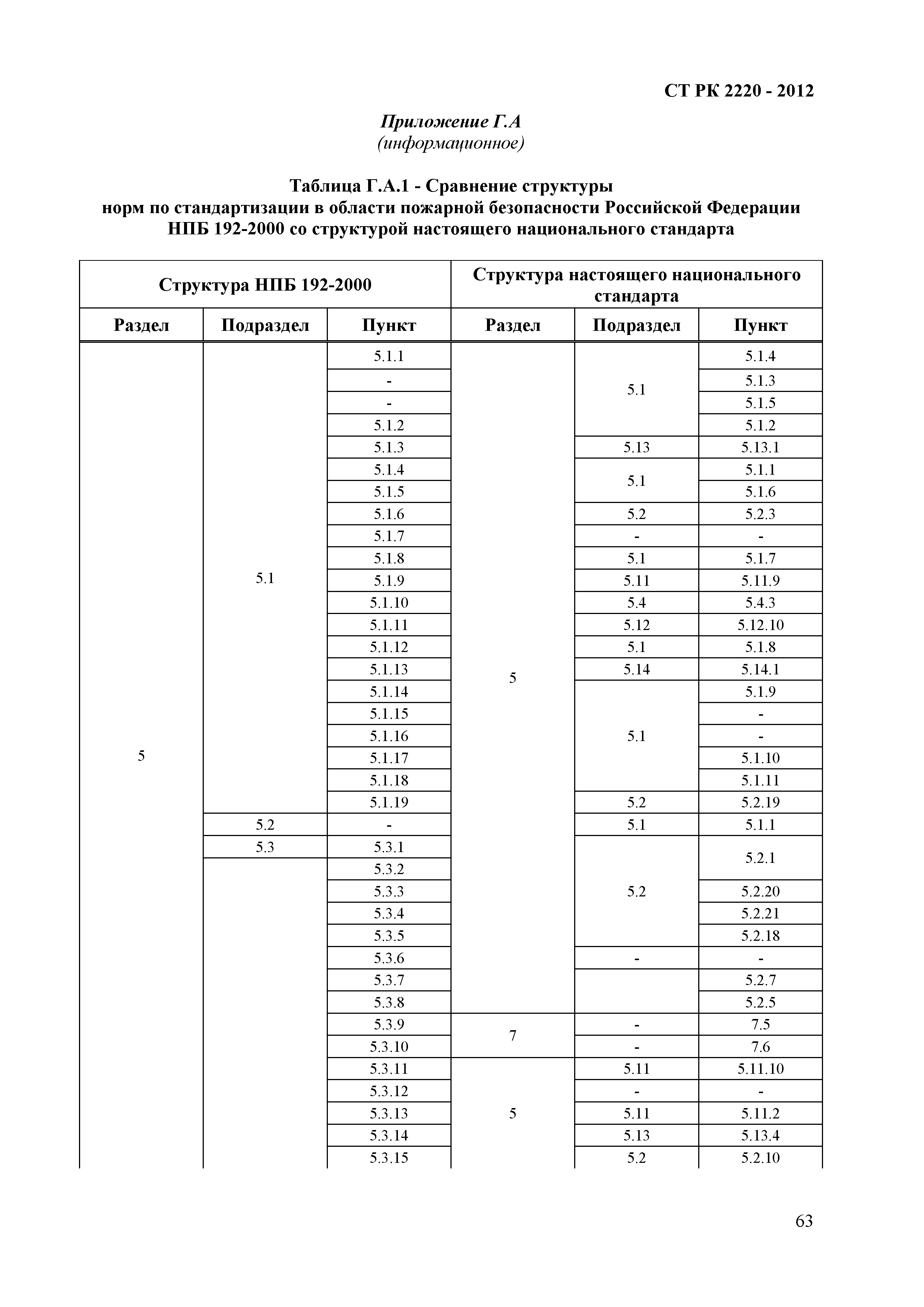 СТ РК 2220-2012