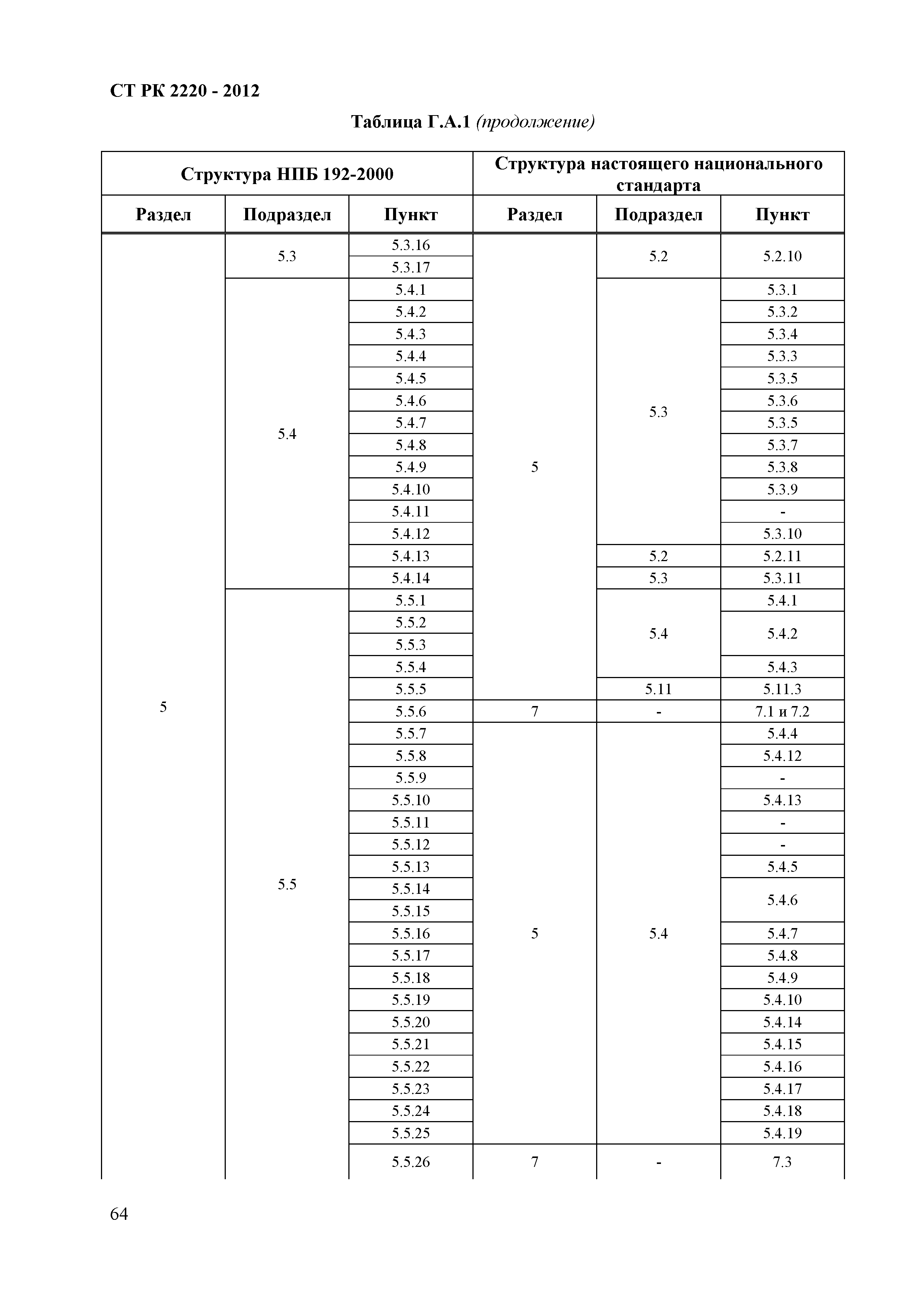 СТ РК 2220-2012