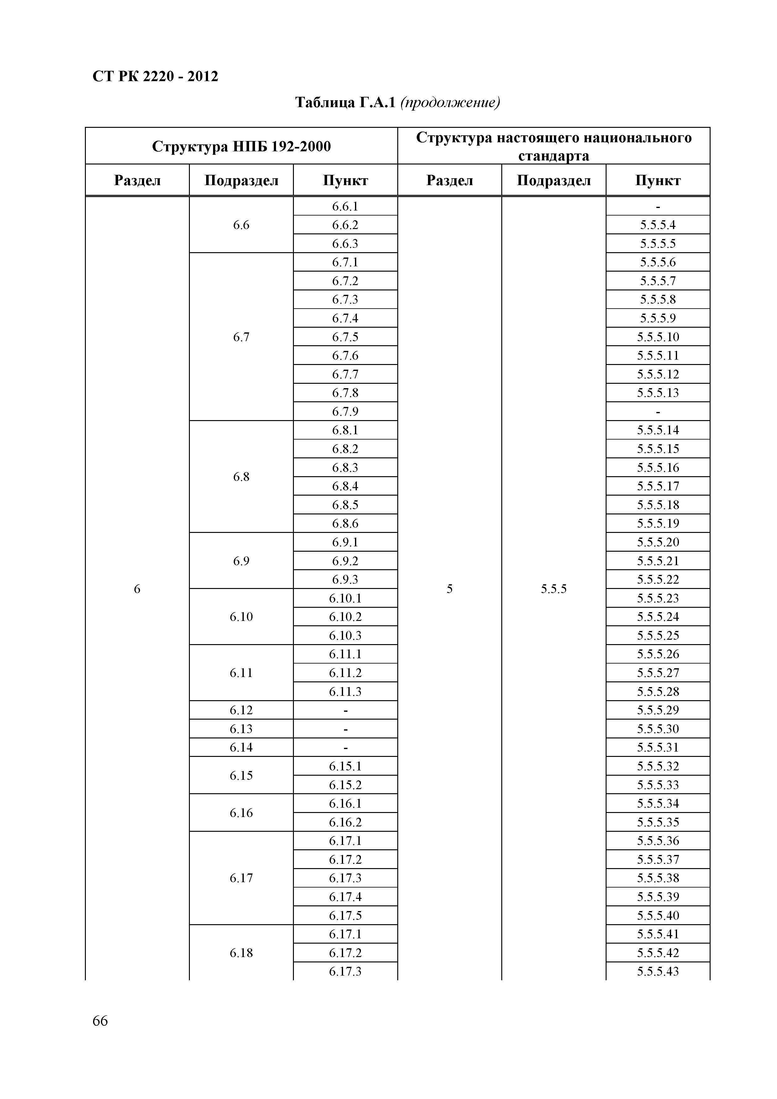 СТ РК 2220-2012