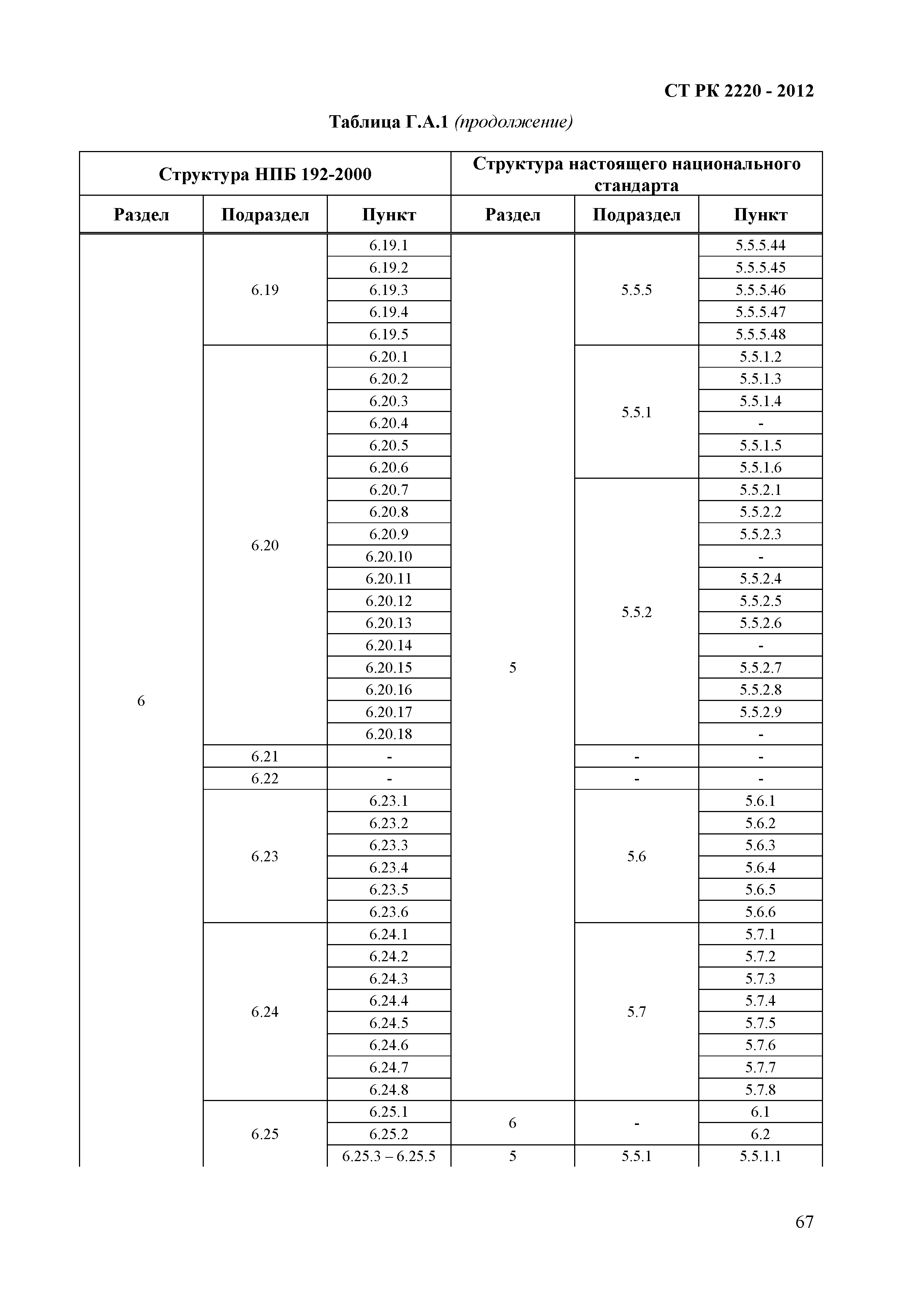 СТ РК 2220-2012