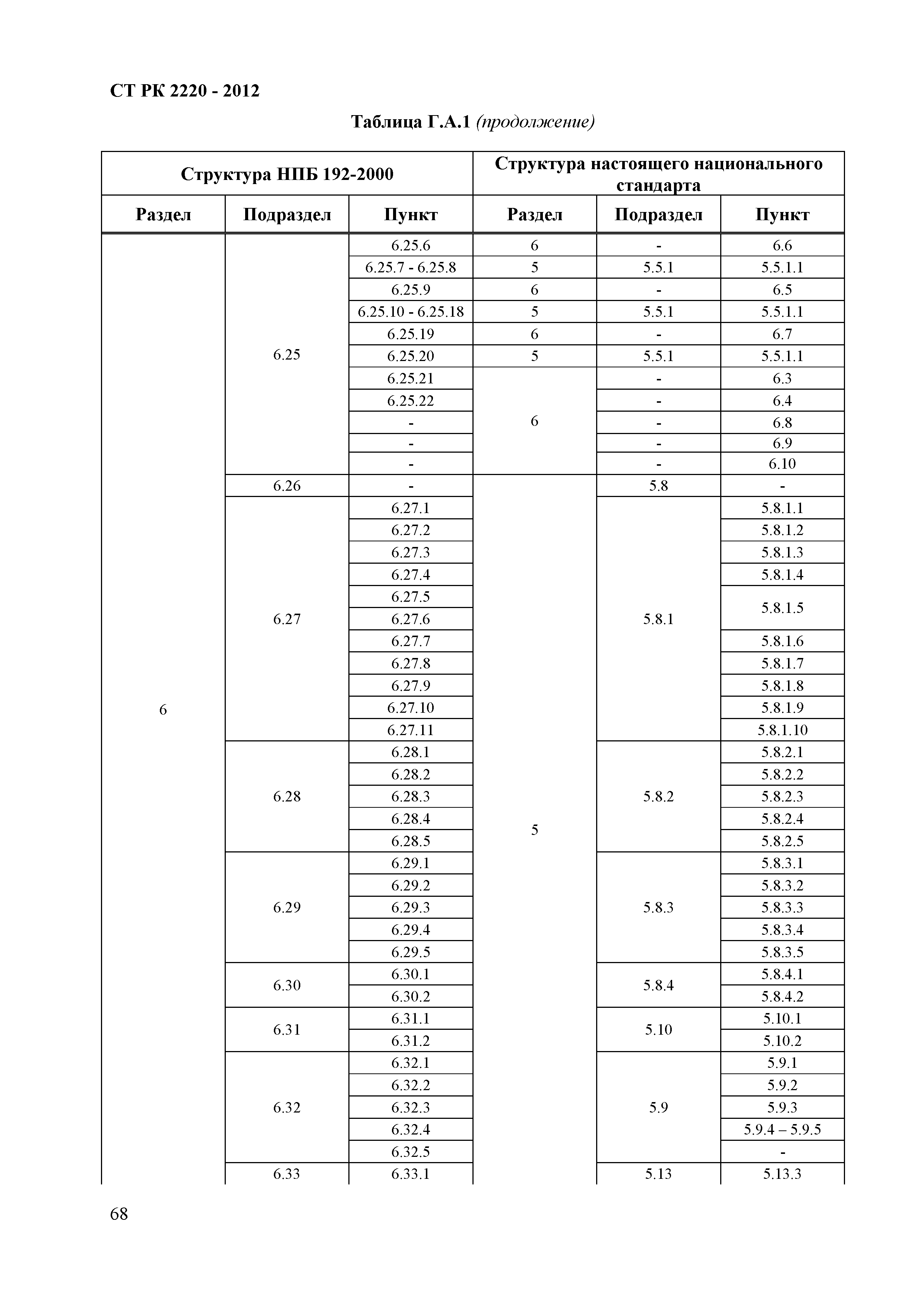 СТ РК 2220-2012