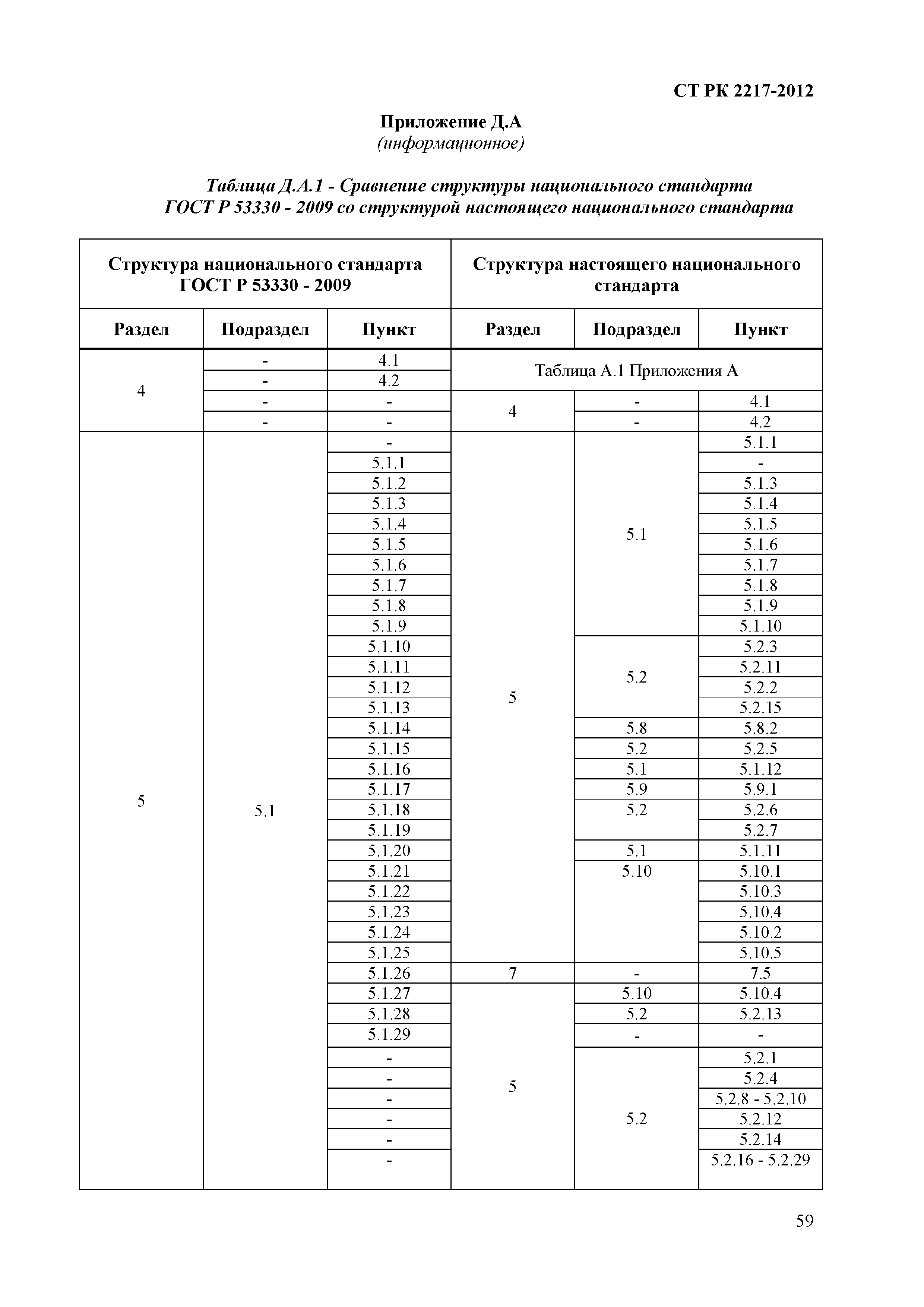 СТ РК 2217-2012