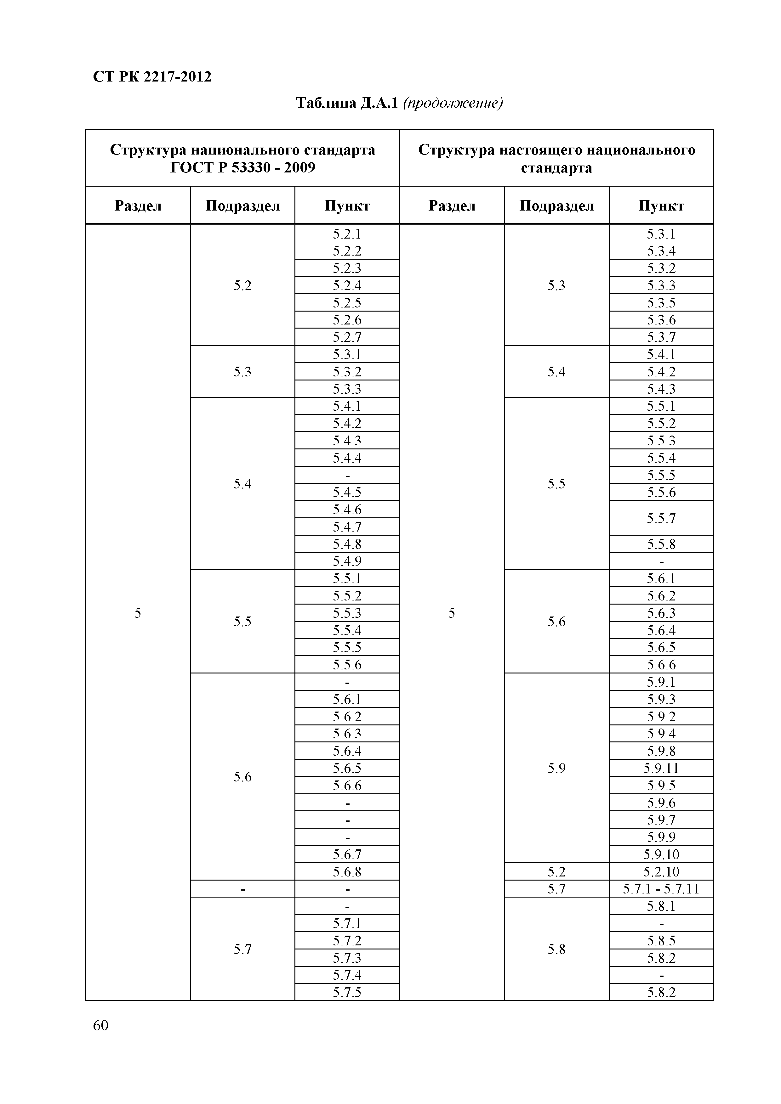 СТ РК 2217-2012