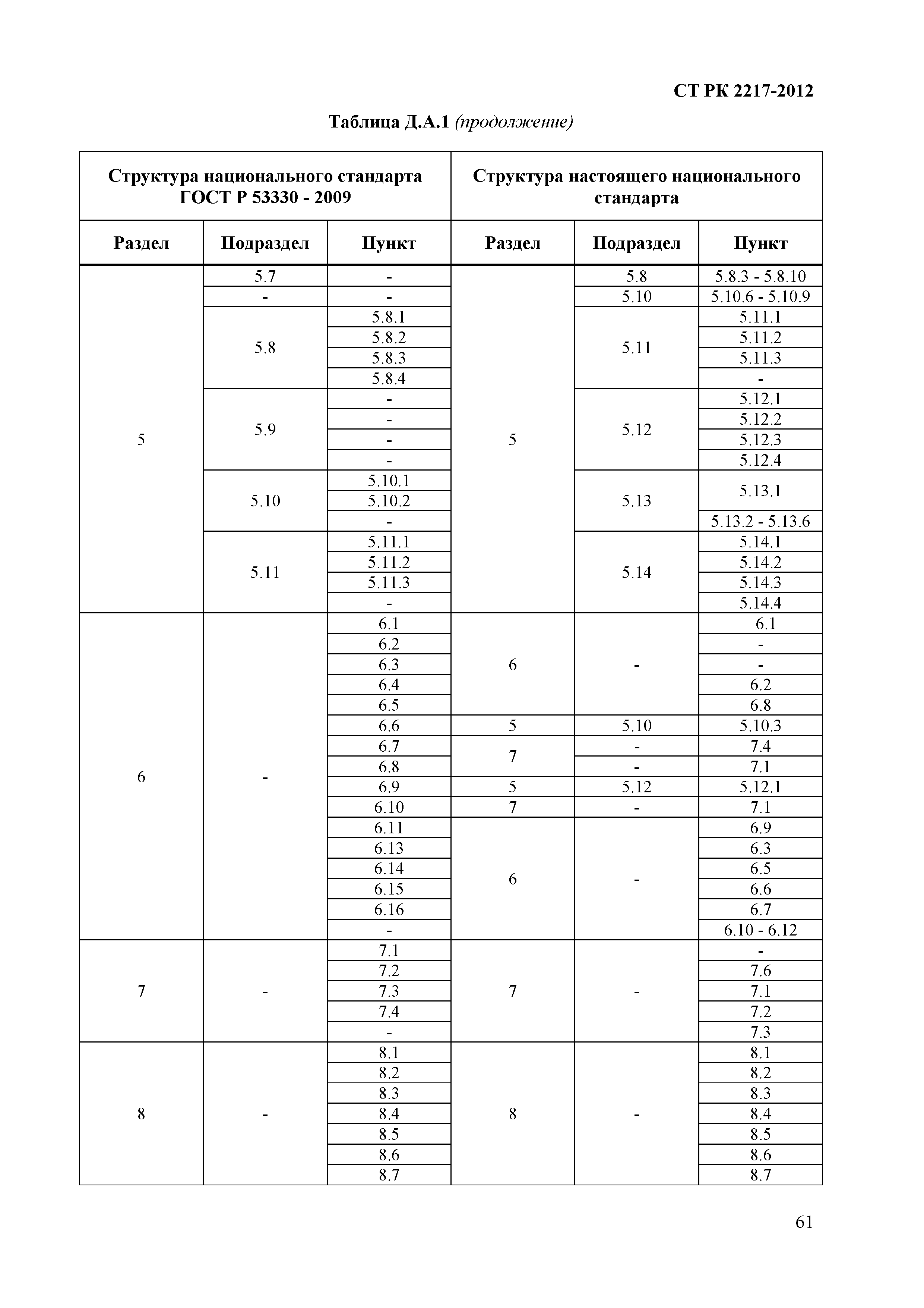 СТ РК 2217-2012