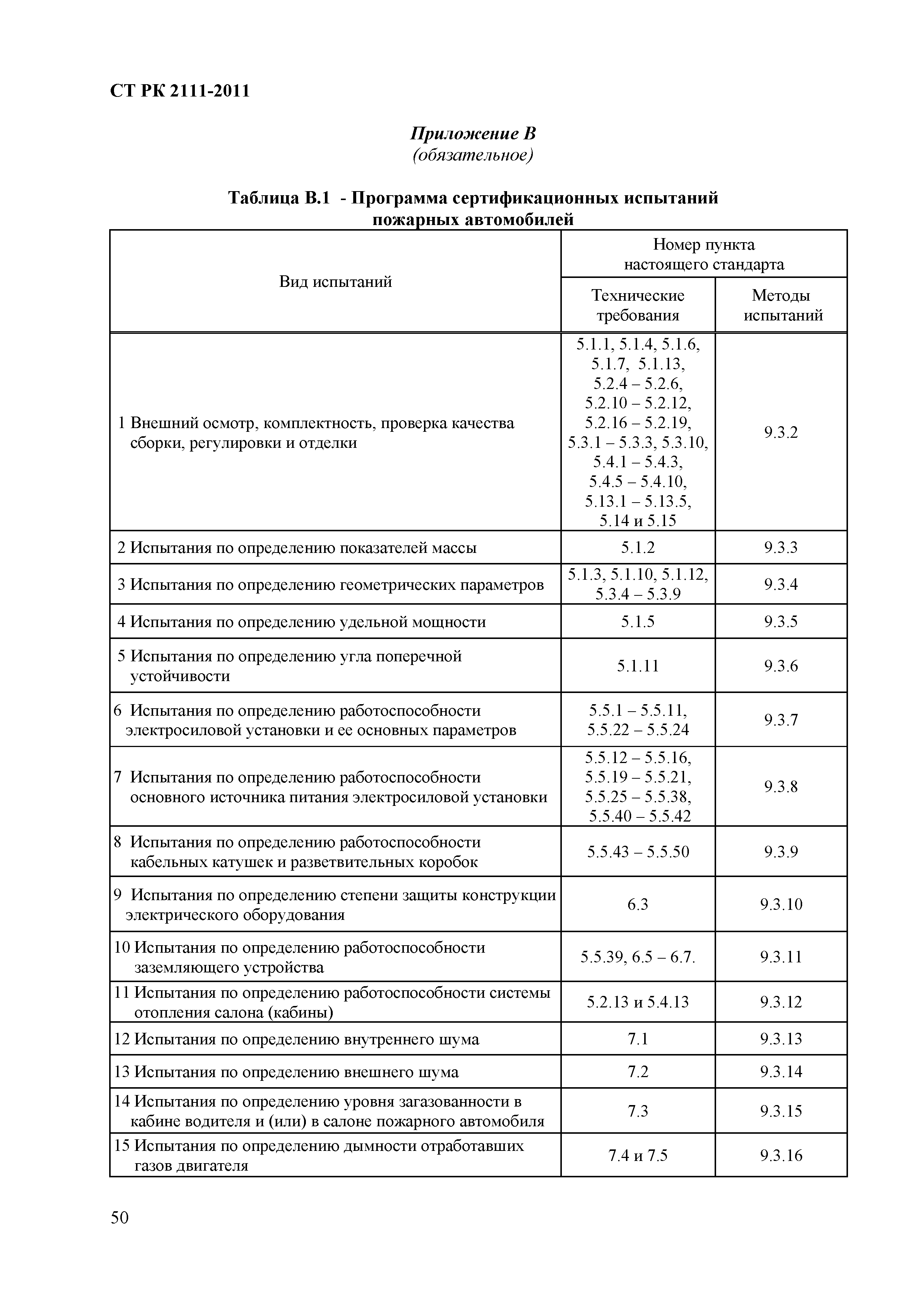 СТ РК 2111-2011