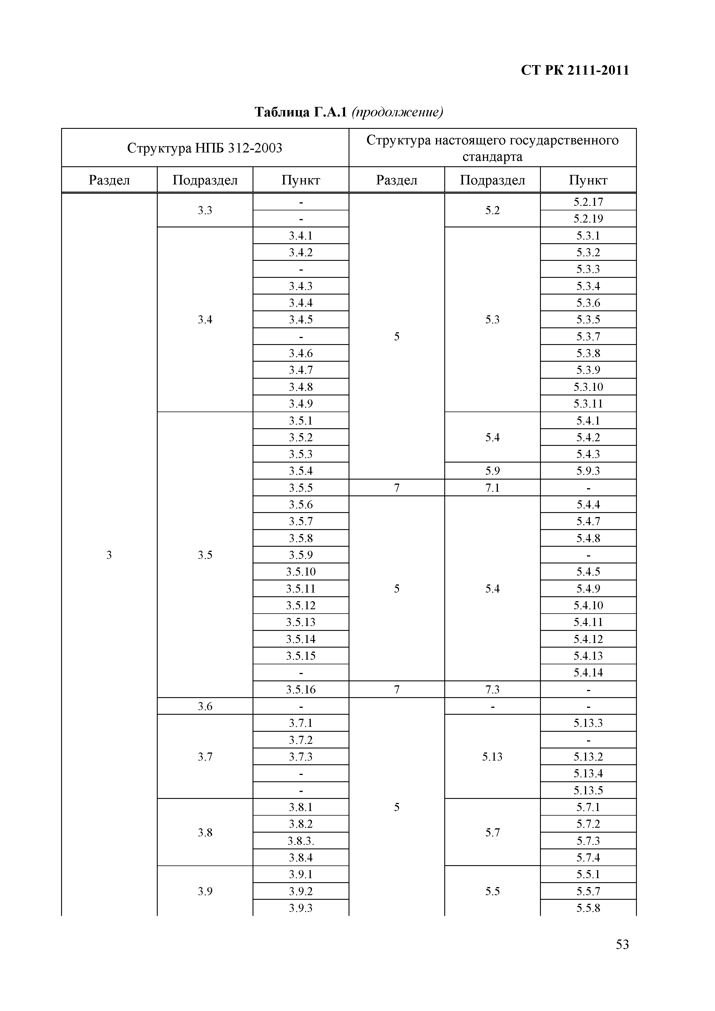 СТ РК 2111-2011