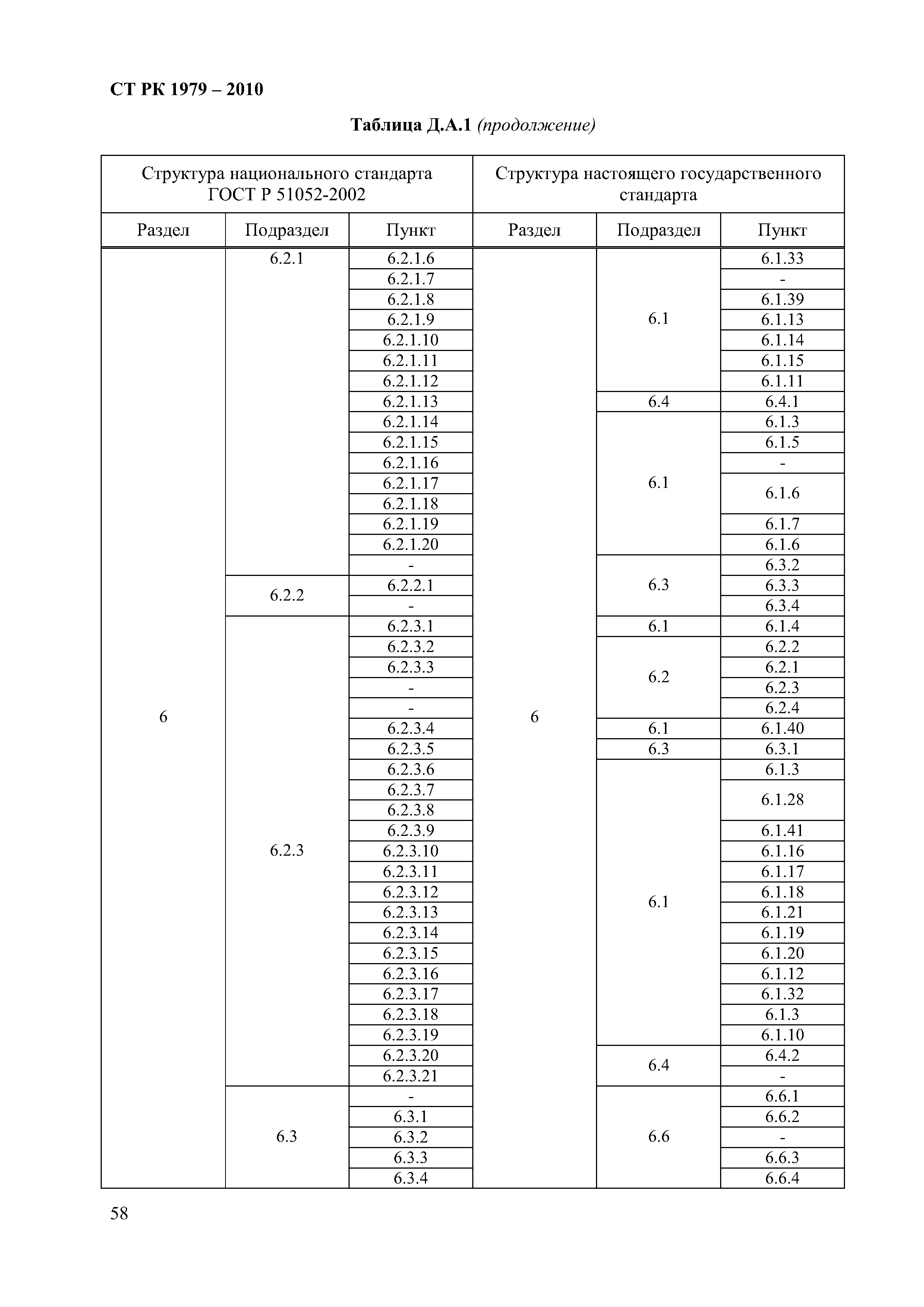 СТ РК 1979-2010