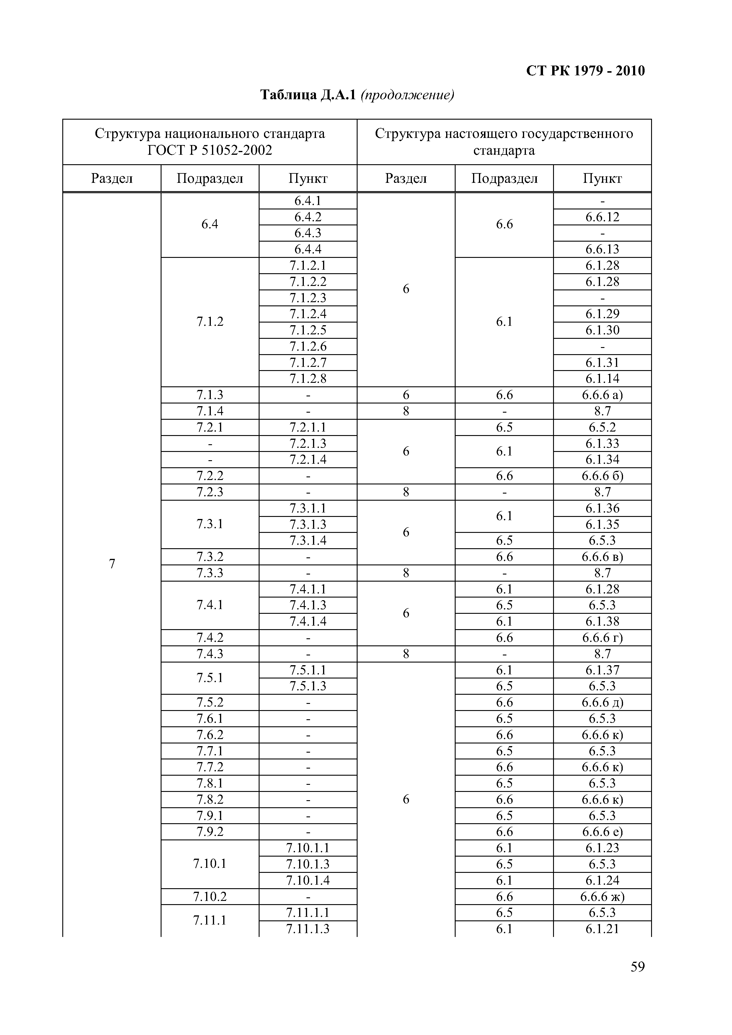 СТ РК 1979-2010