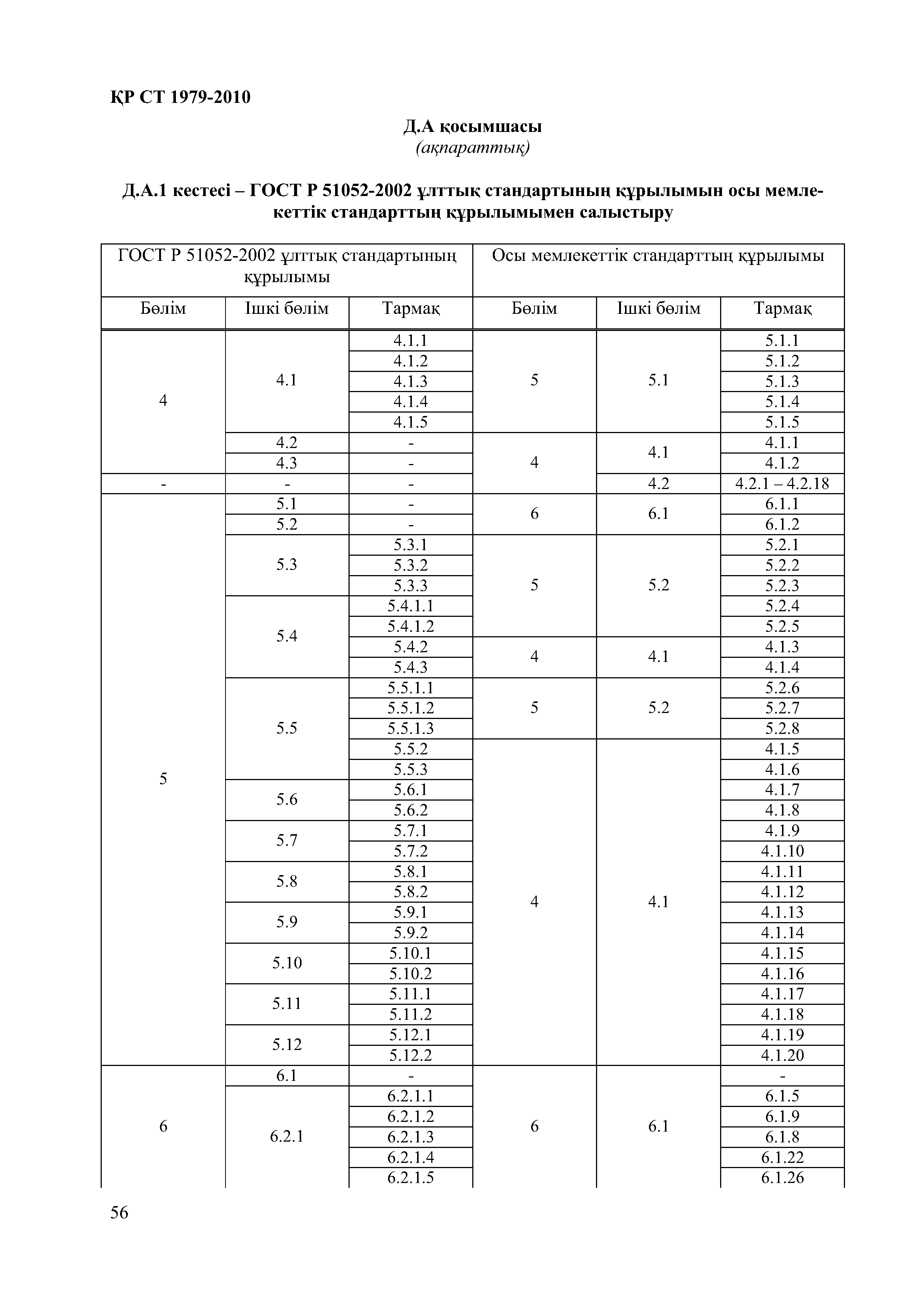 СТ РК 1979-2010