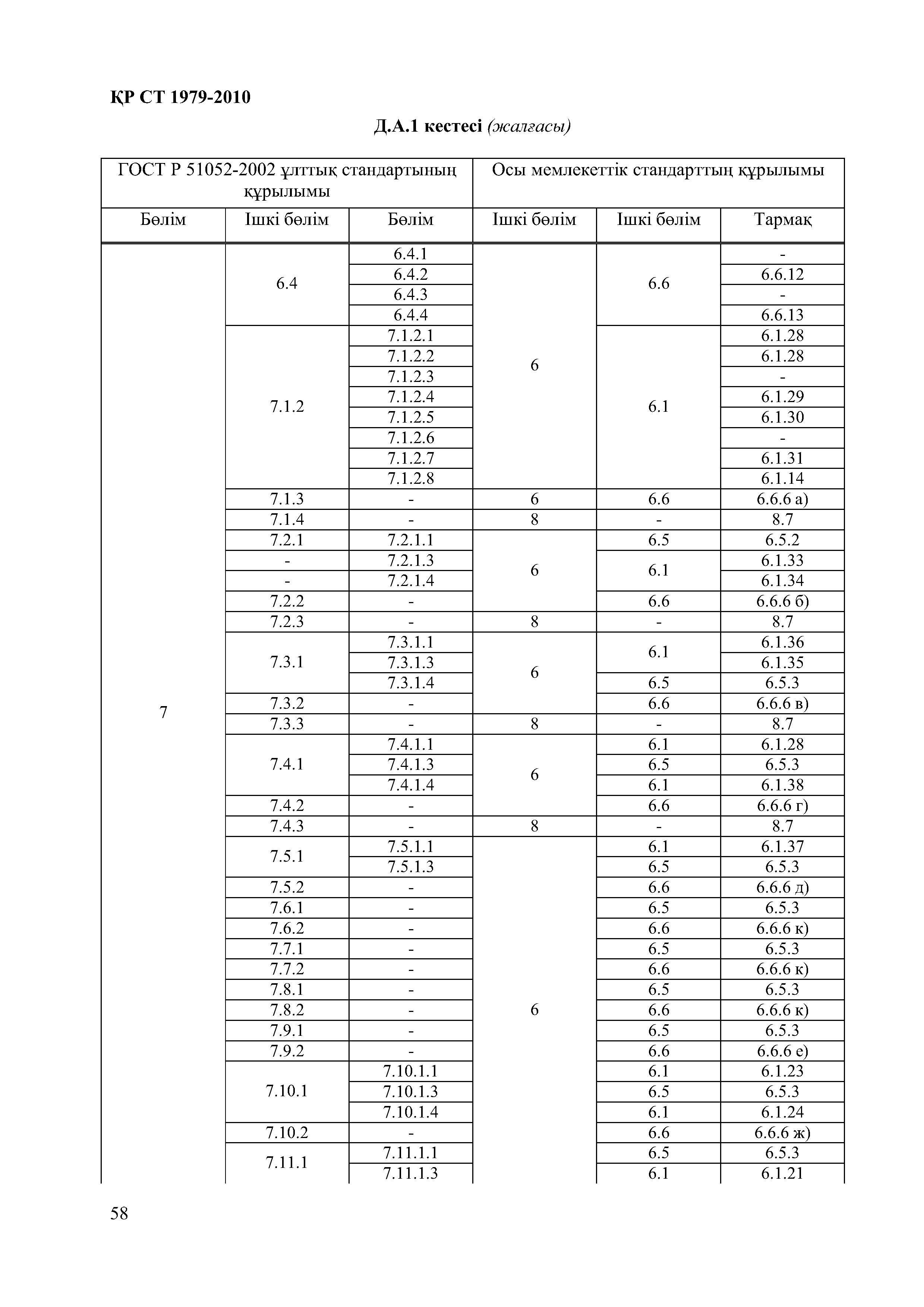 СТ РК 1979-2010