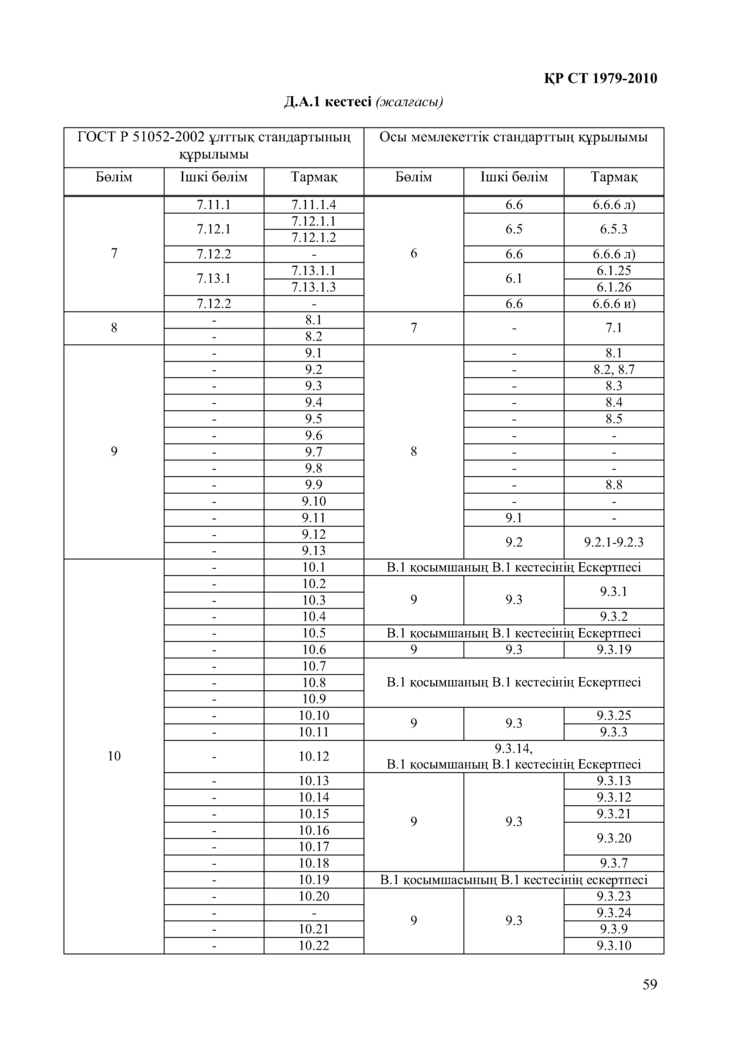 СТ РК 1979-2010