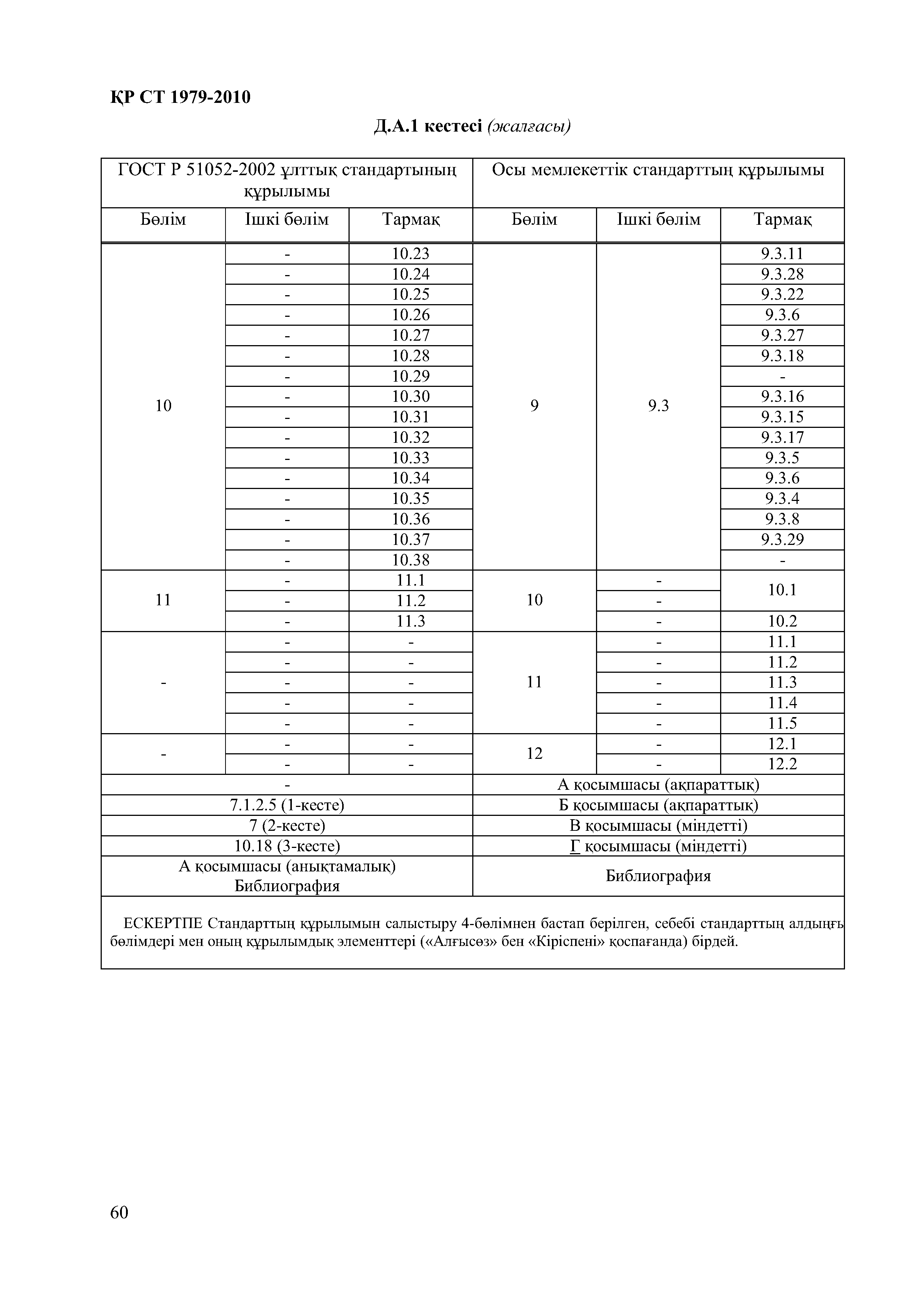 СТ РК 1979-2010