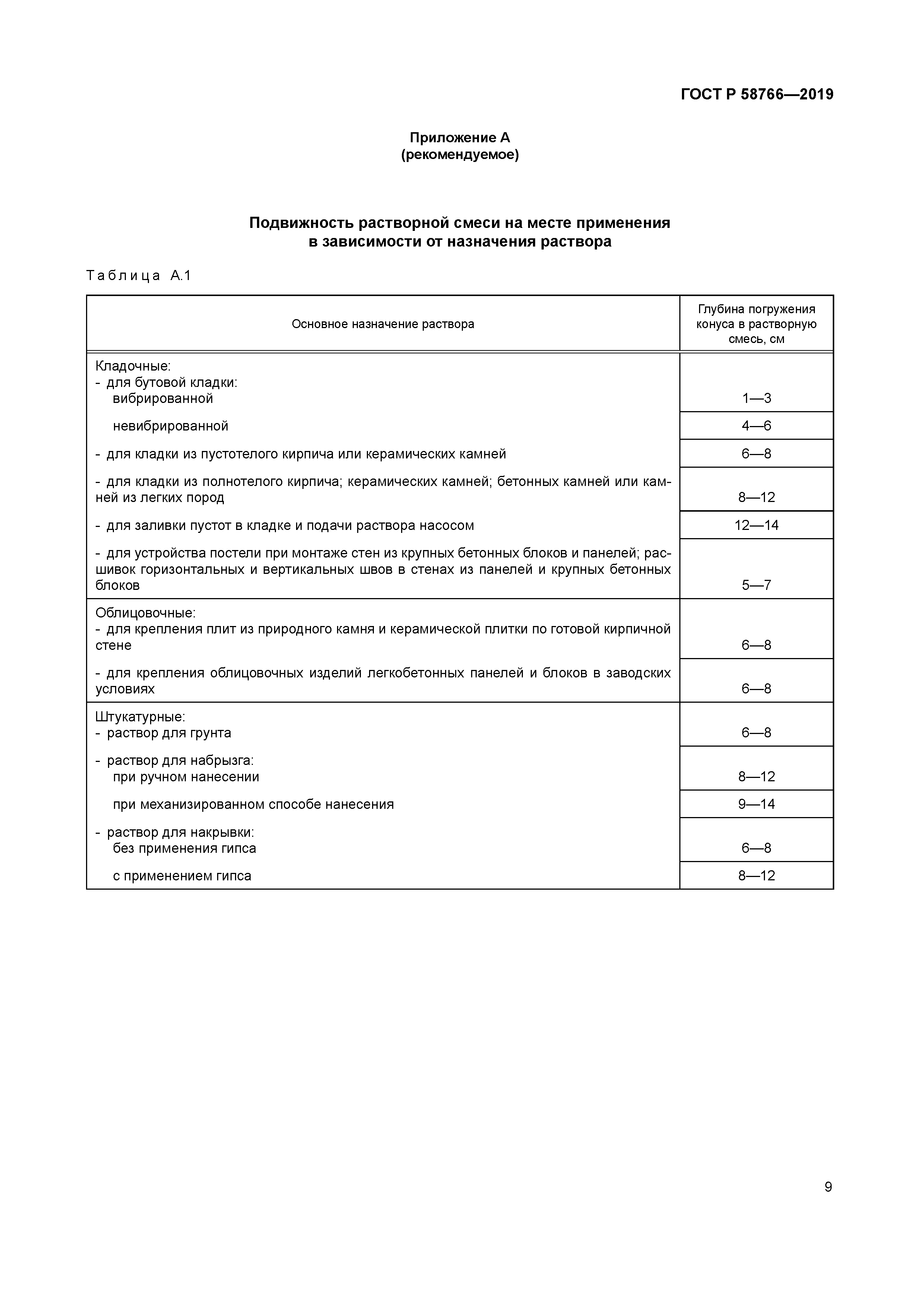 ГОСТ Р 58766-2019