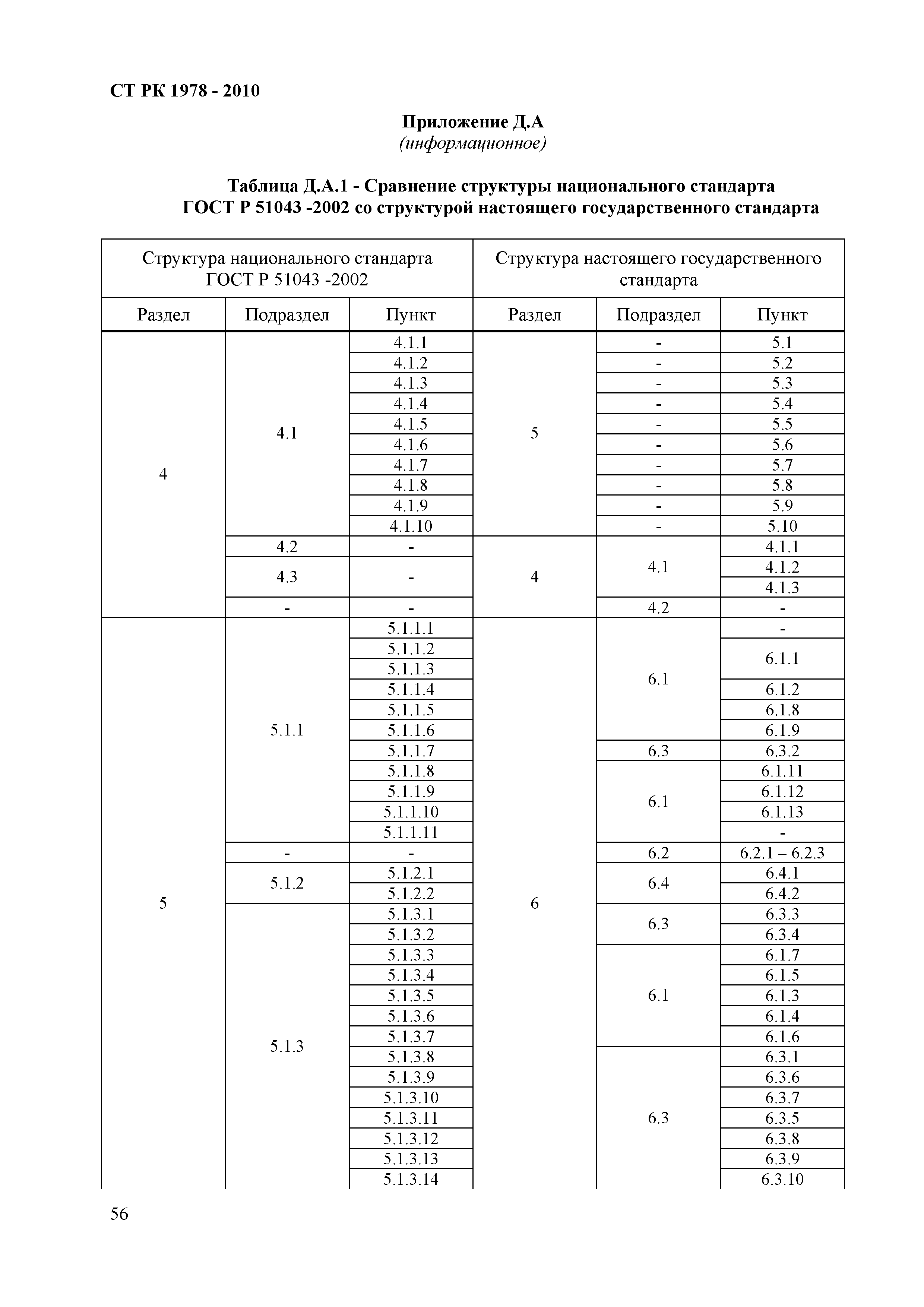 СТ РК 1978-2010