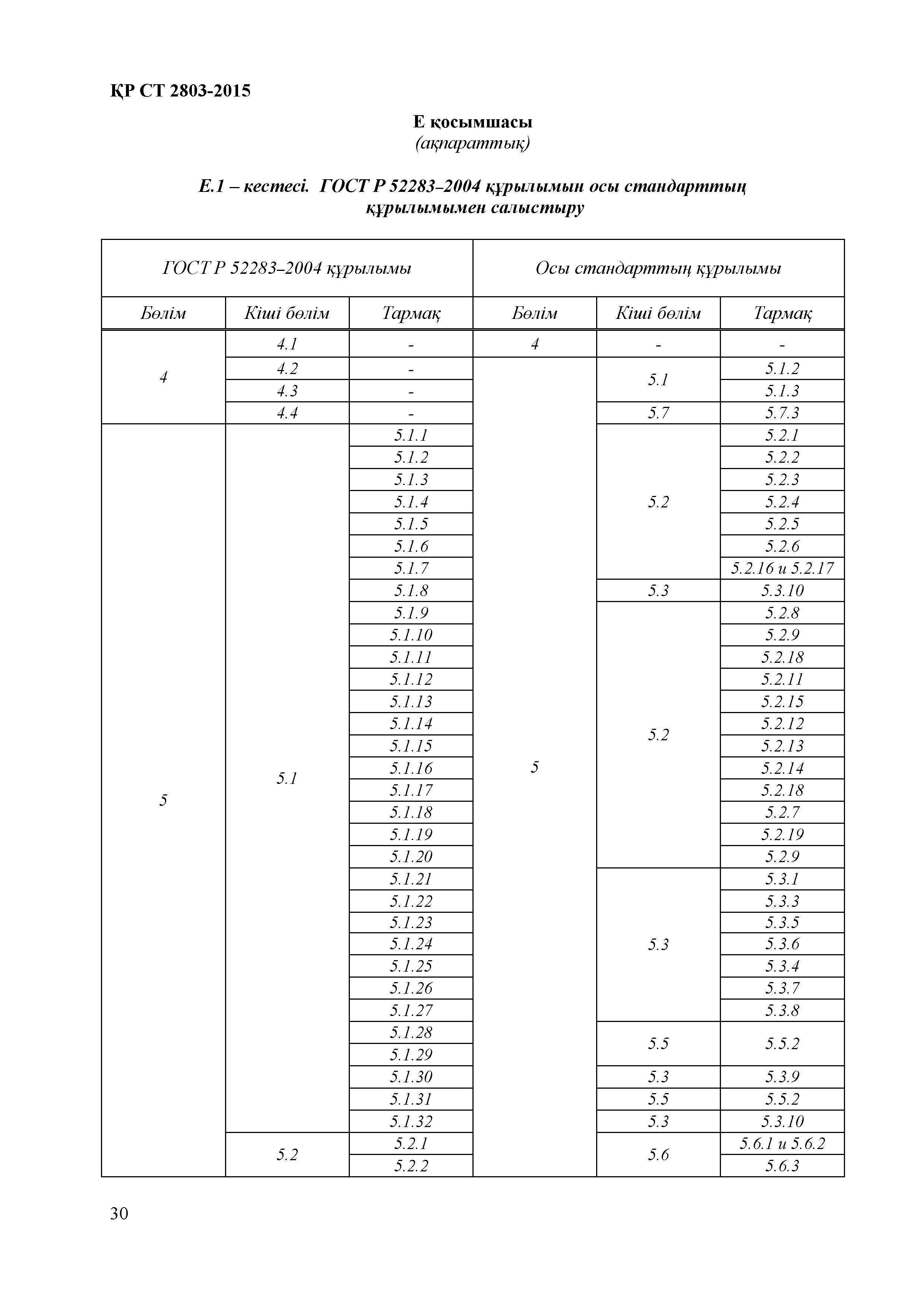 СТ РК 2803-2015