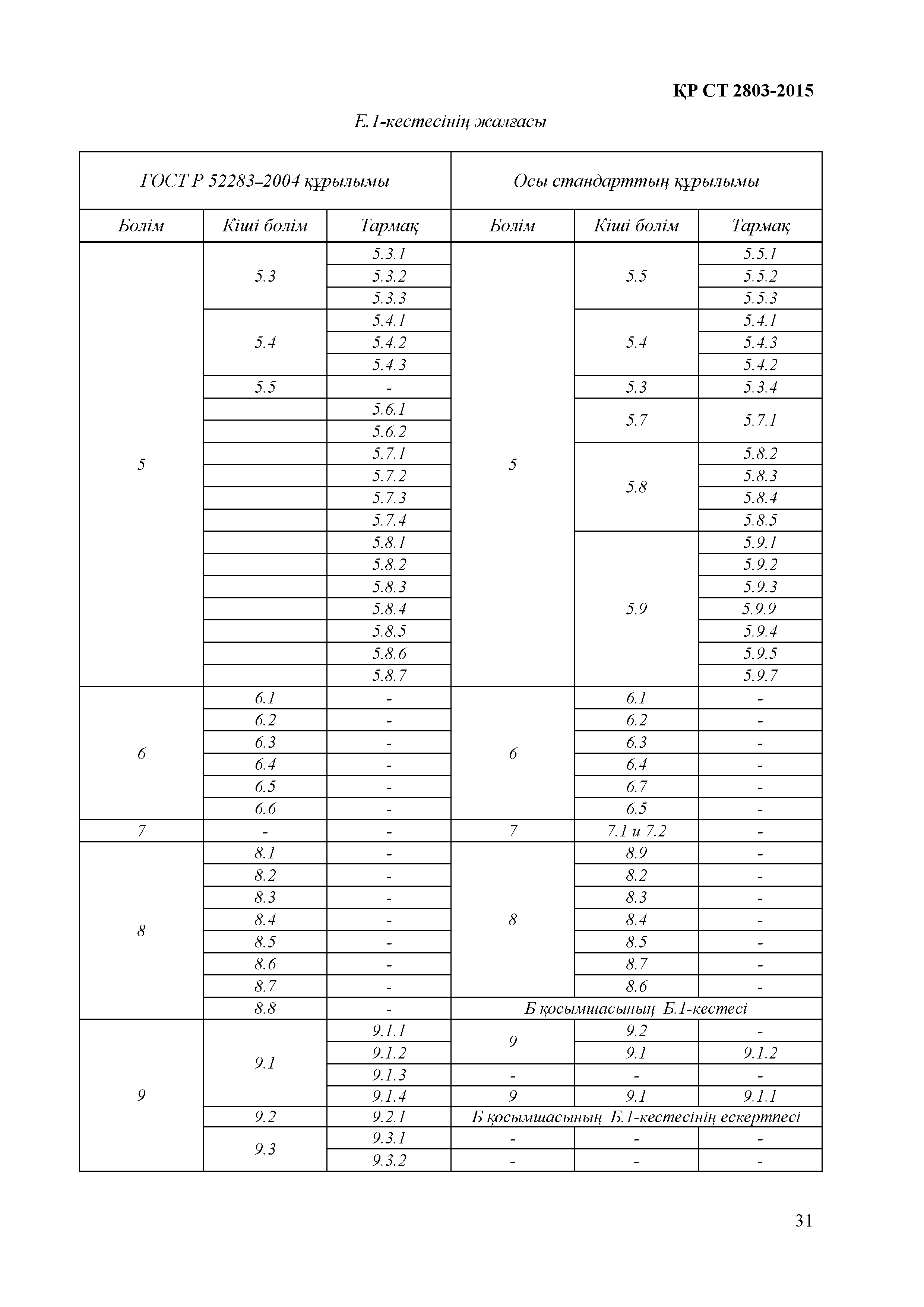 СТ РК 2803-2015