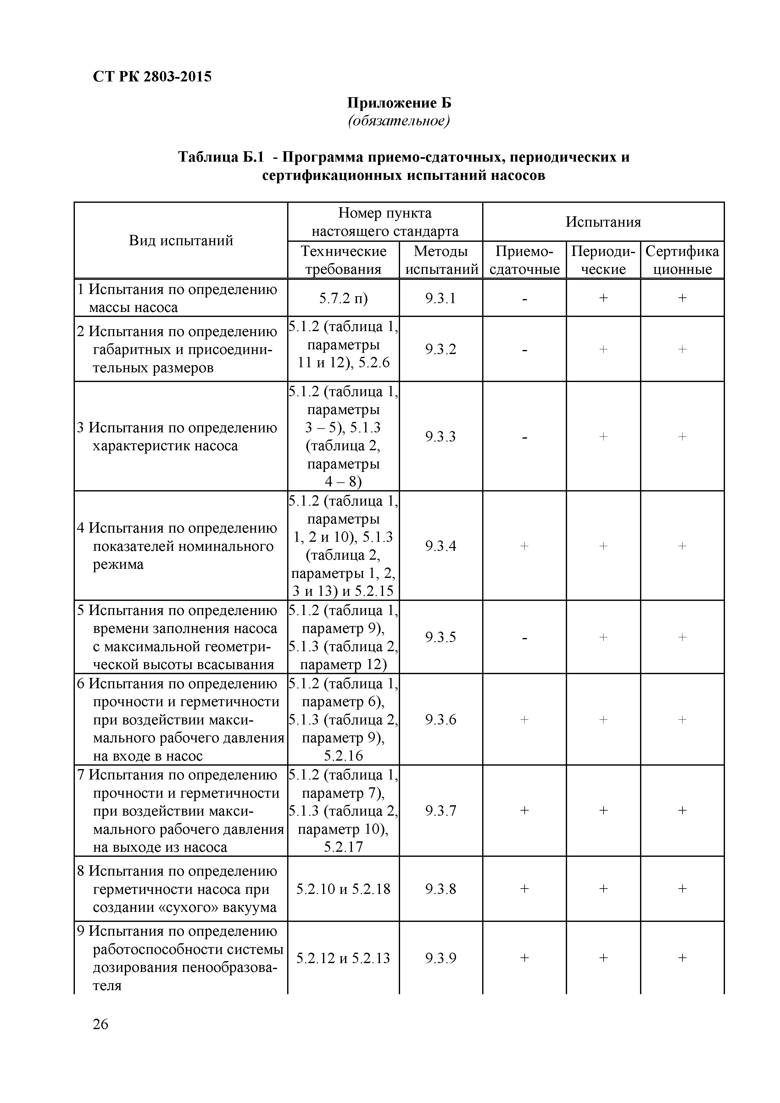 СТ РК 2803-2015