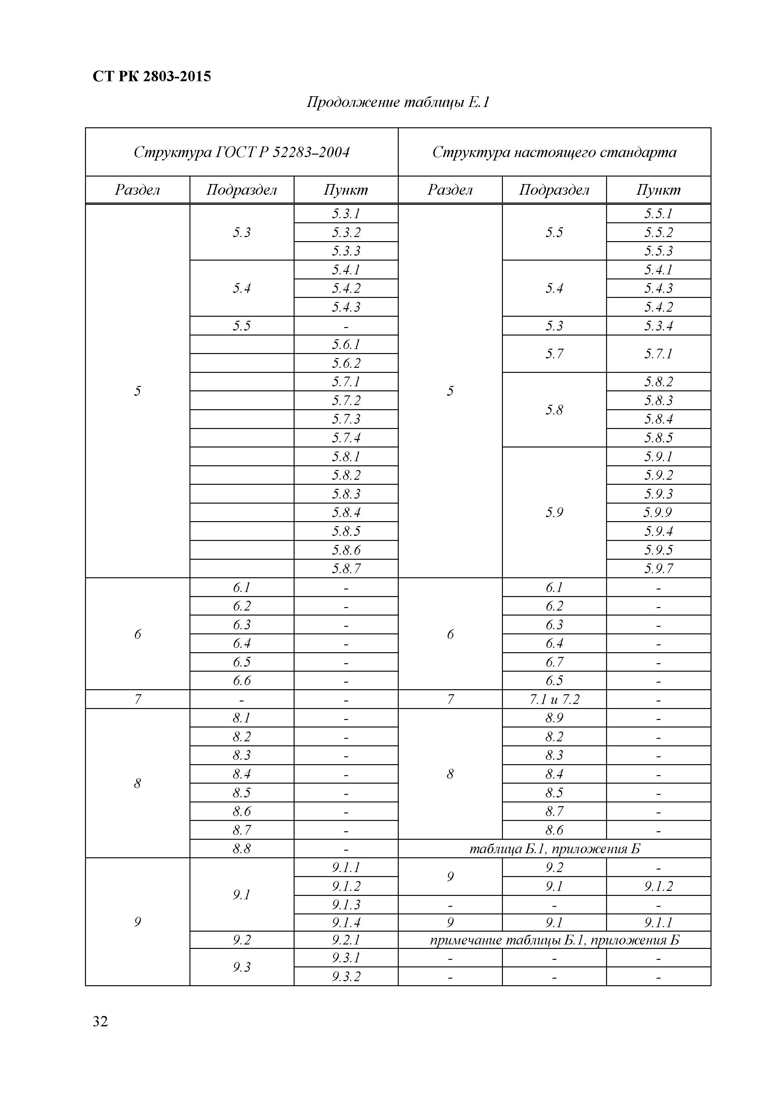 СТ РК 2803-2015