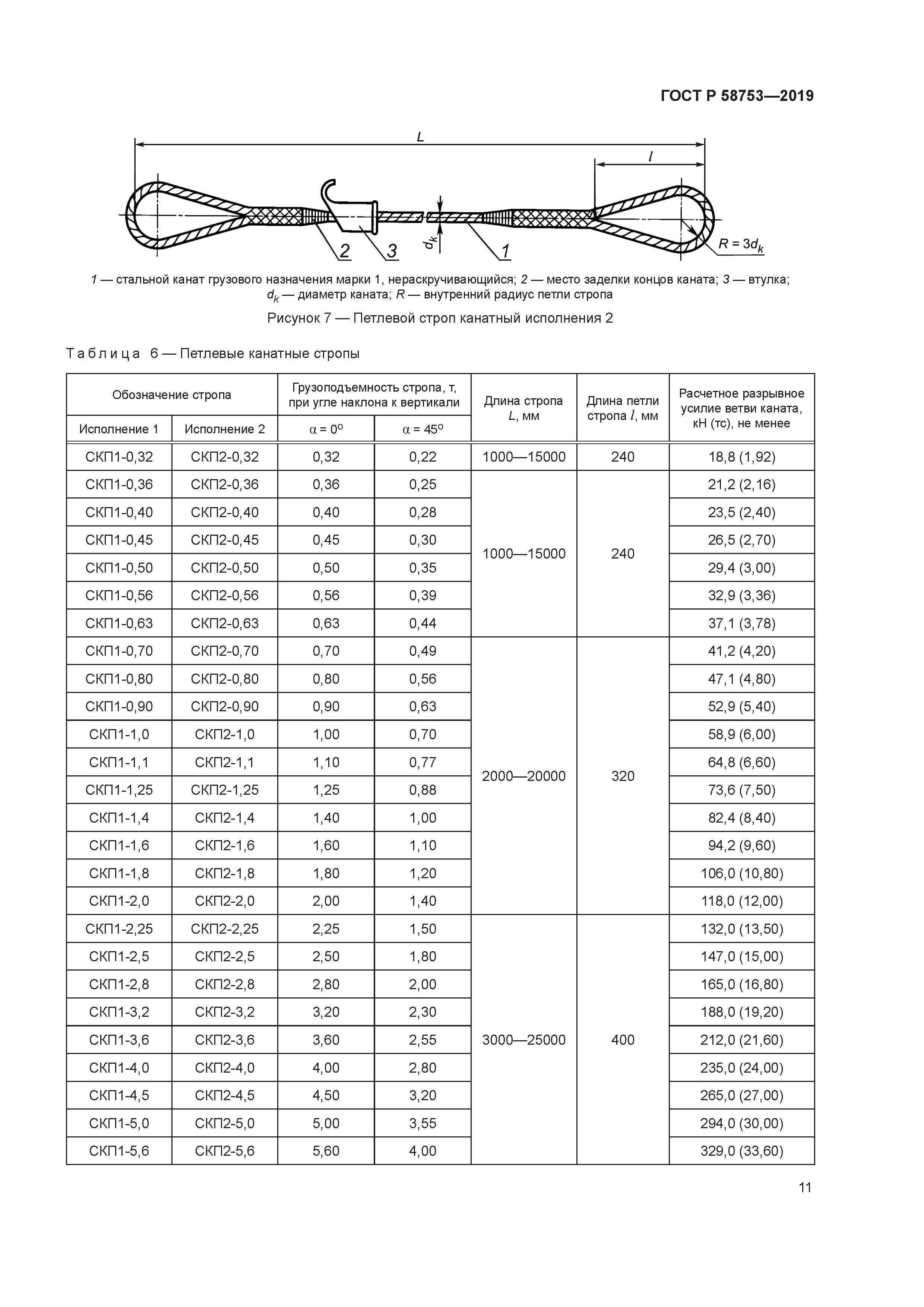 ГОСТ Р 58753-2019