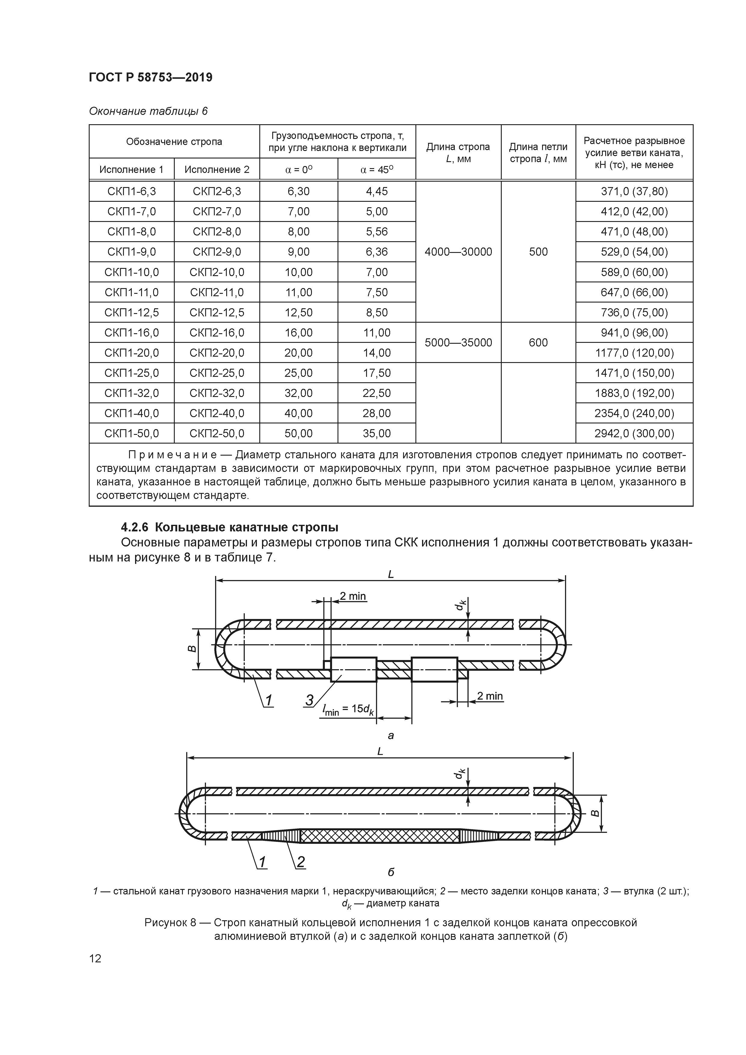ГОСТ Р 58753-2019