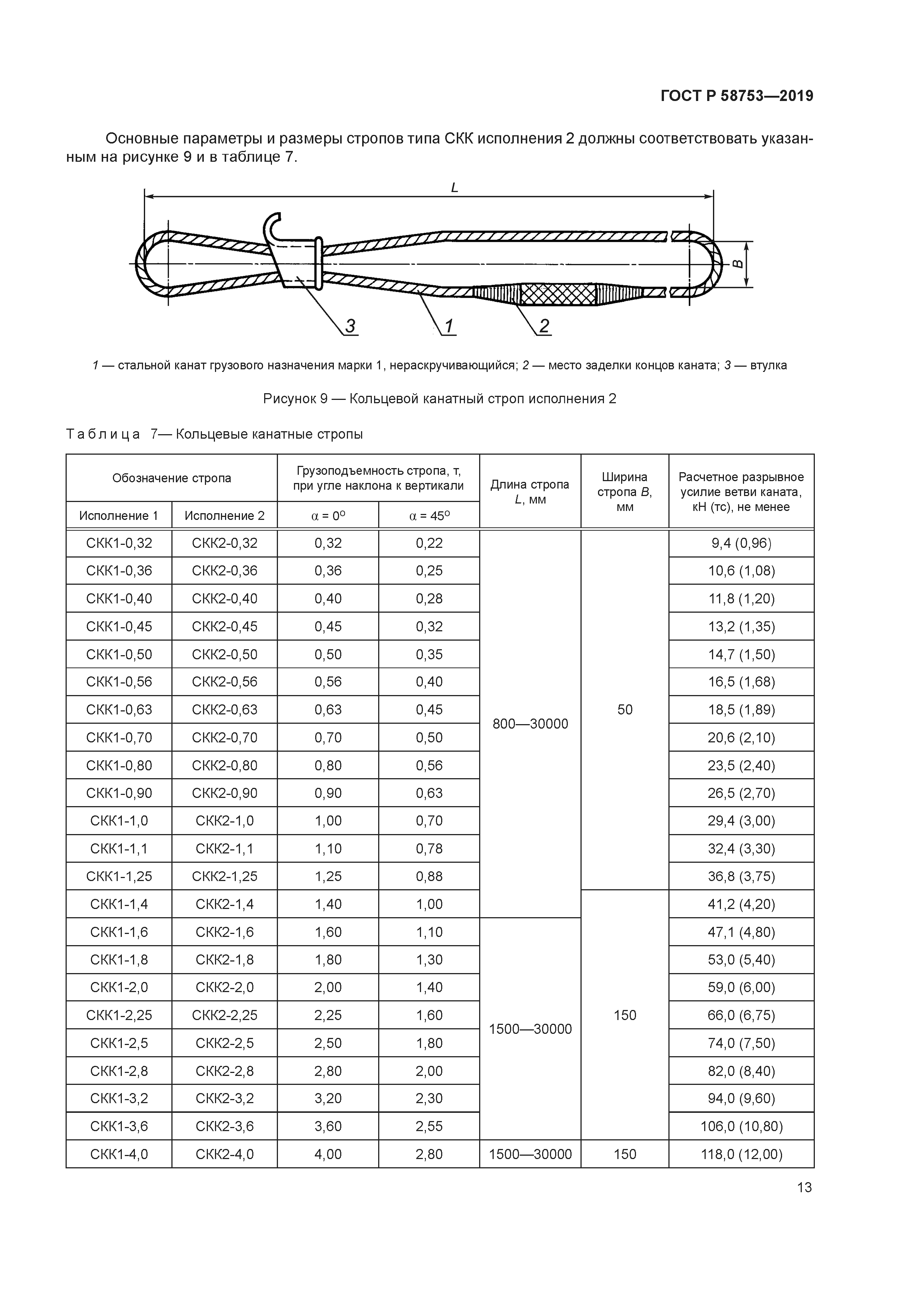 ГОСТ Р 58753-2019